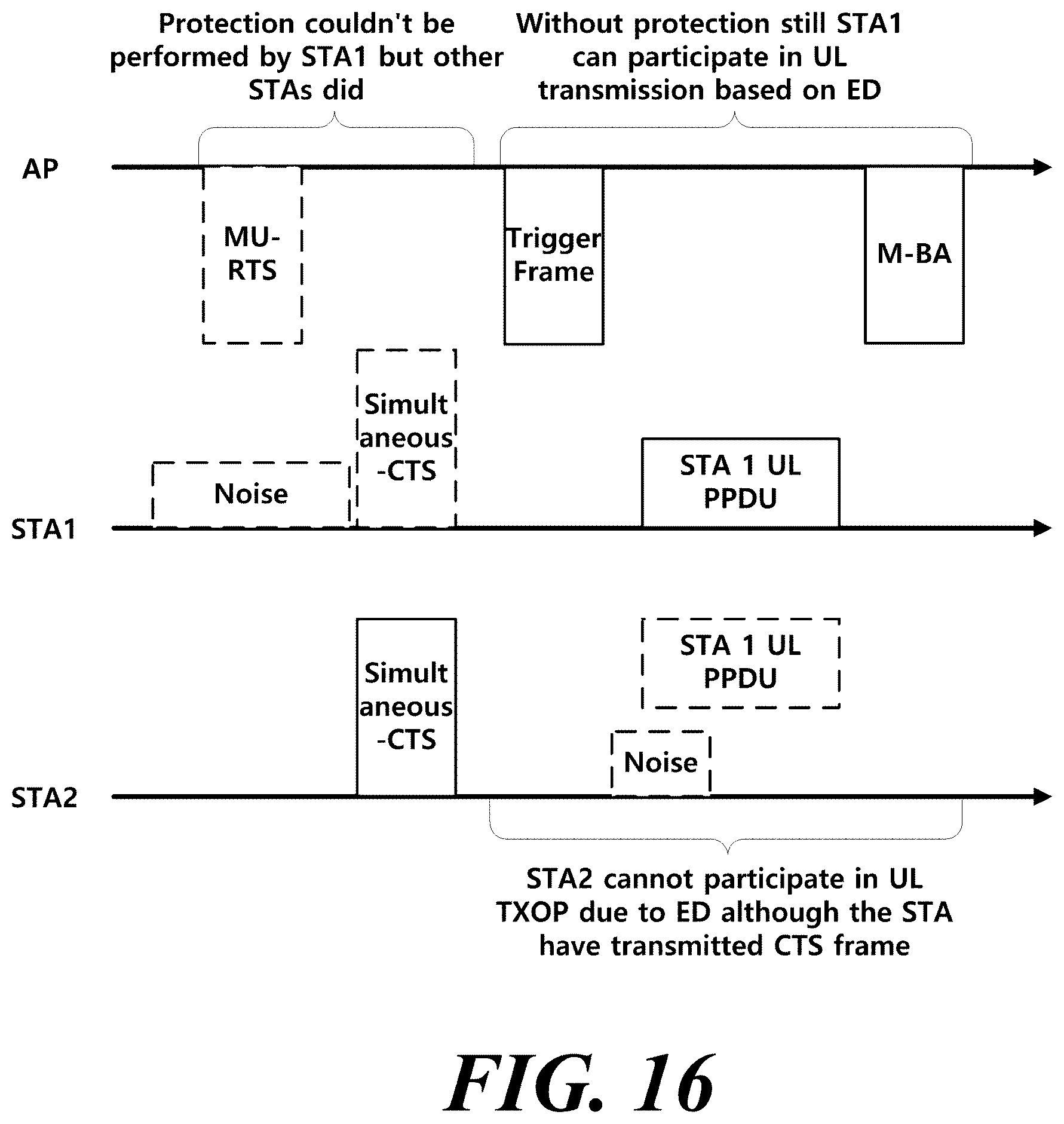 Patent US12108372 Figure 11 – Wireless communication method and wireless communication terminal, which use network allocation vector