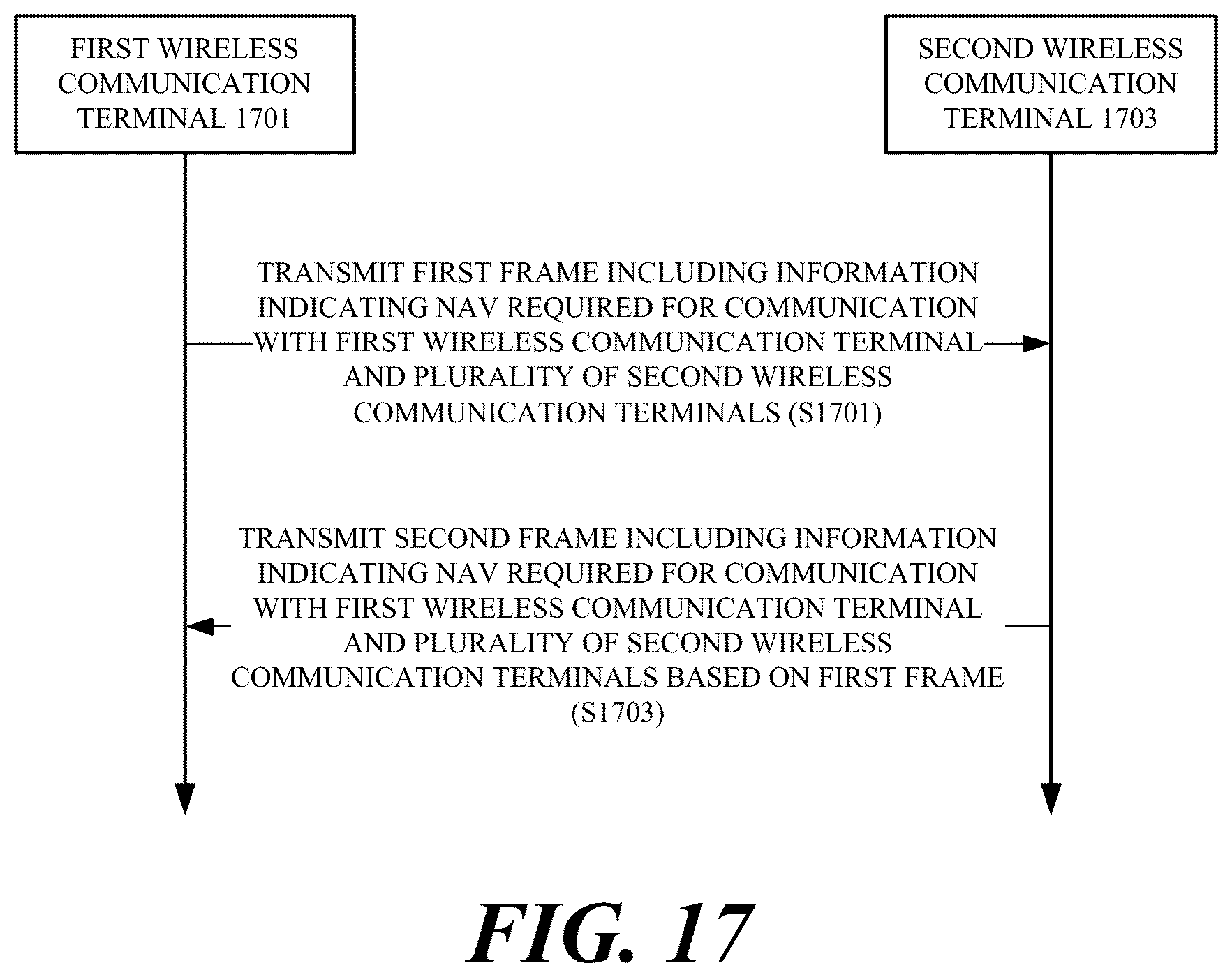 Patent US12108372 Figure 12 – Wireless communication method and wireless communication terminal, which use network allocation vector