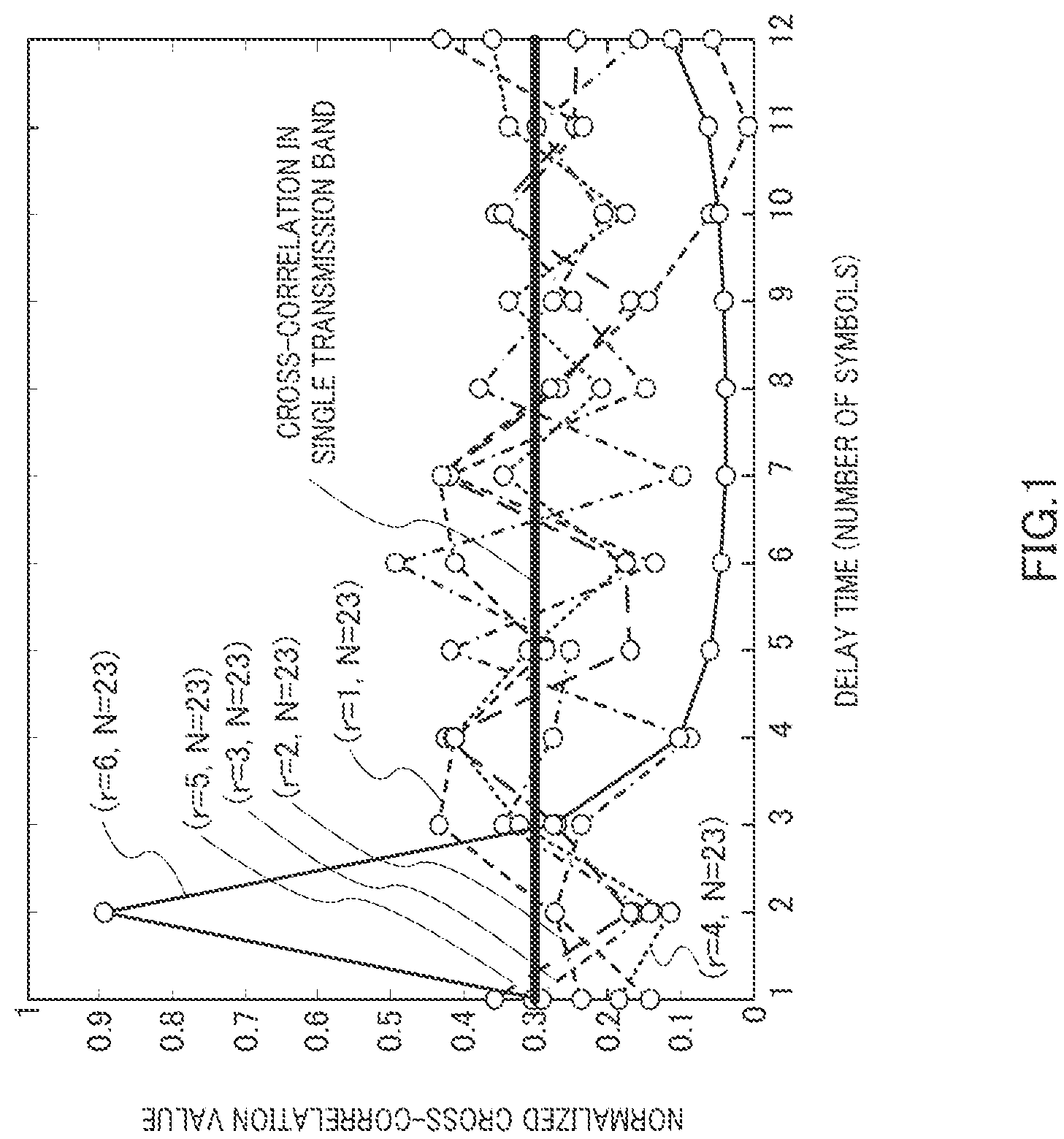 Patent US12108373 Figure 1 – Integrated circuit