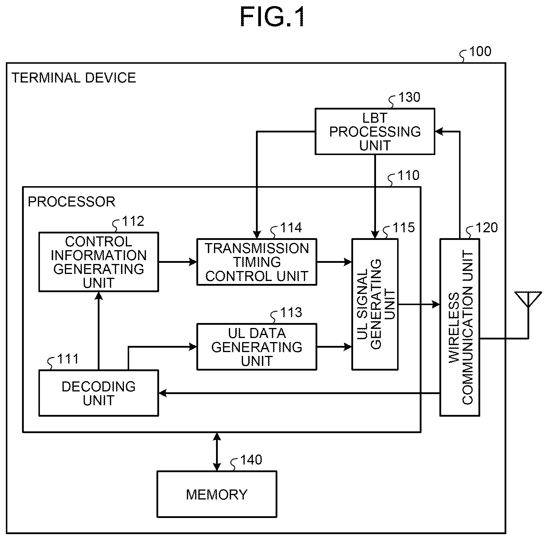 Patent US12108374 Figure 1 – Terminal device, base station device, and wireless communication system