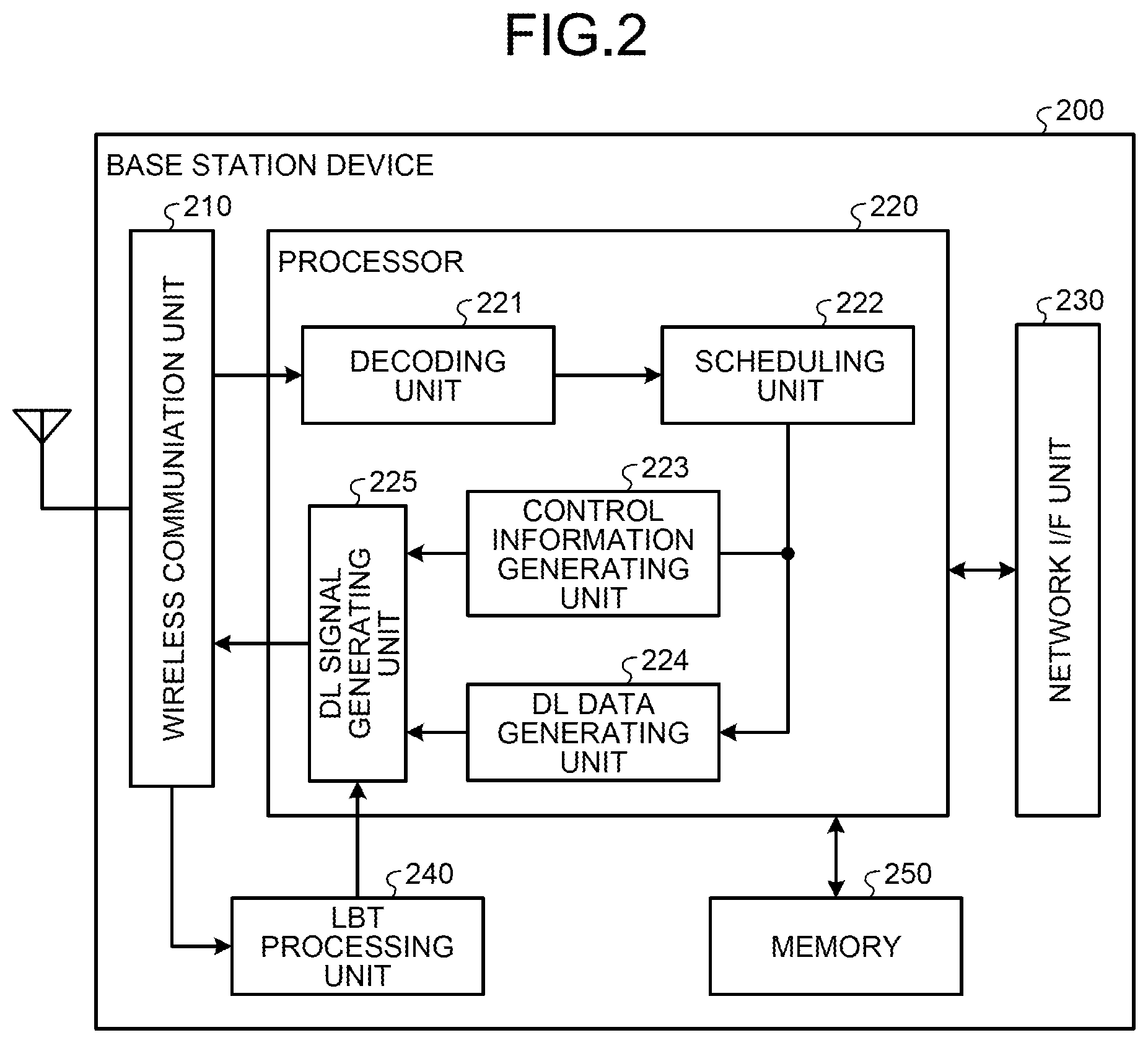 Patent US12108374 Figure 2 – Terminal device, base station device, and wireless communication system