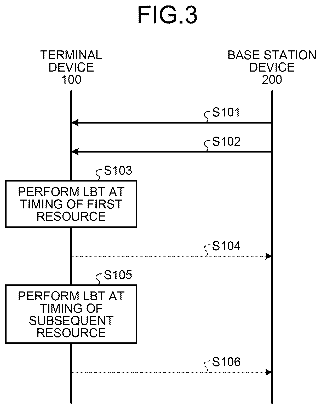 Patent US12108374 Figure 3 – Terminal device, base station device, and wireless communication system