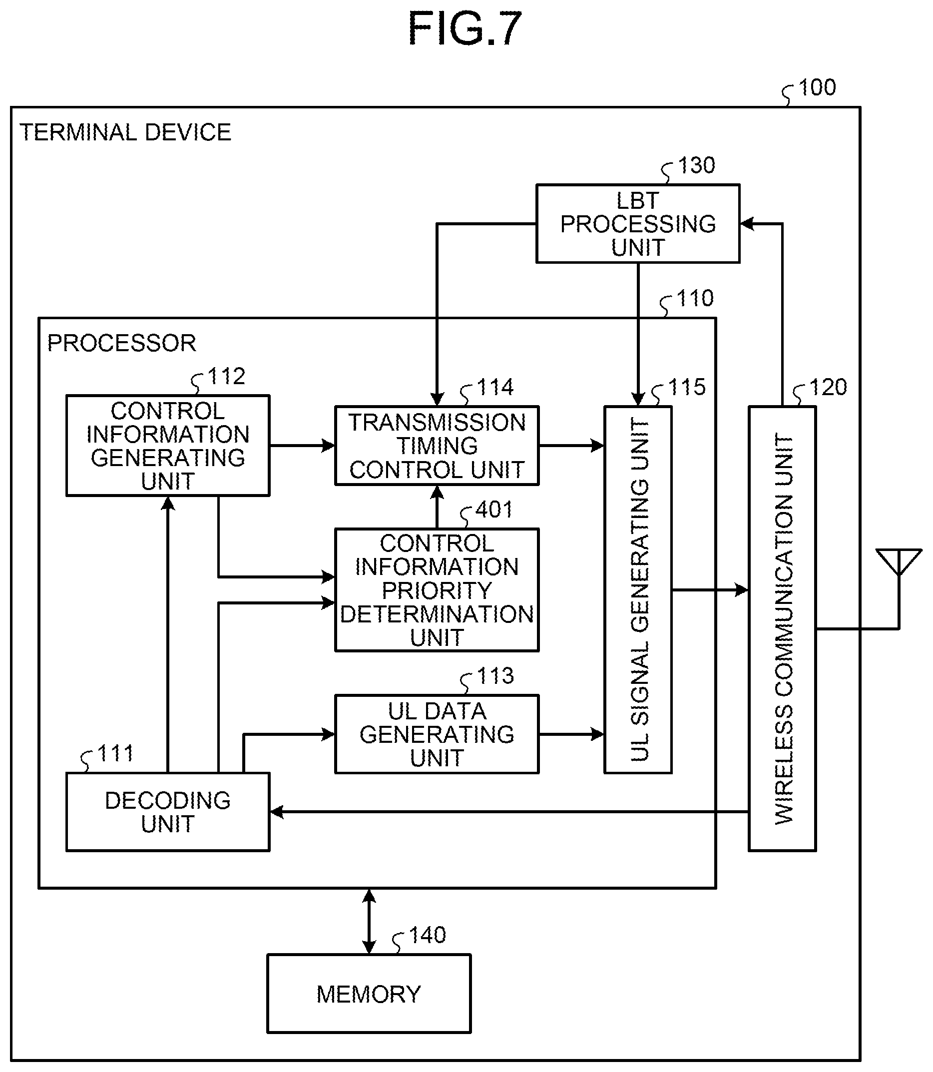 Patent US12108374 Figure 7 – Terminal device, base station device, and wireless communication system