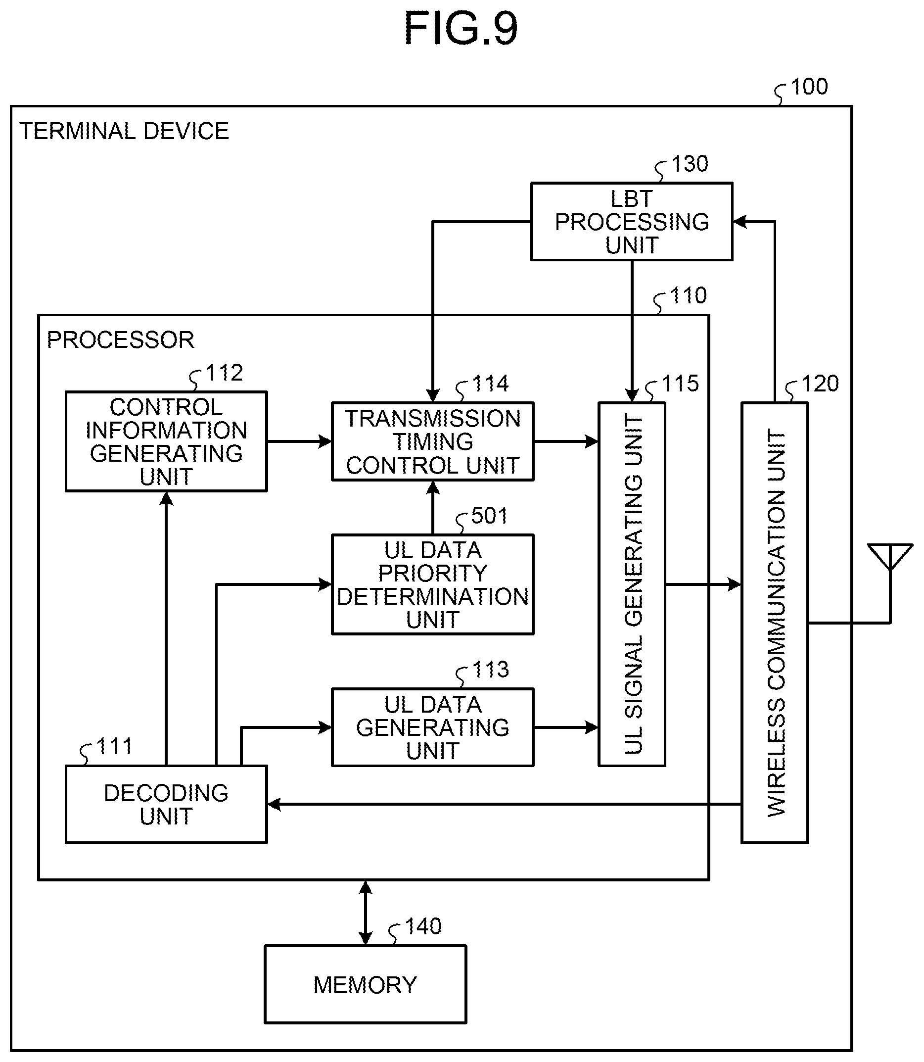 Patent US12108374 Figure 9 – Terminal device, base station device, and wireless communication system