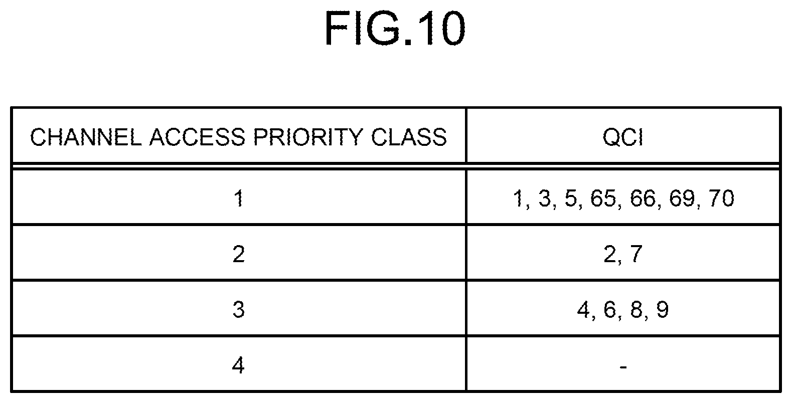 Patent US12108374 Figure 10 – Terminal device, base station device, and wireless communication system