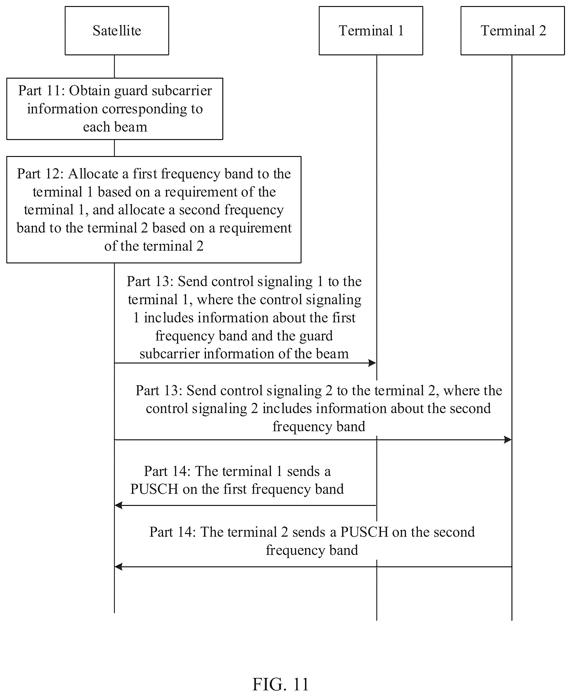 Patent US12108375 Figure 8 – Transmission method and apparatus
