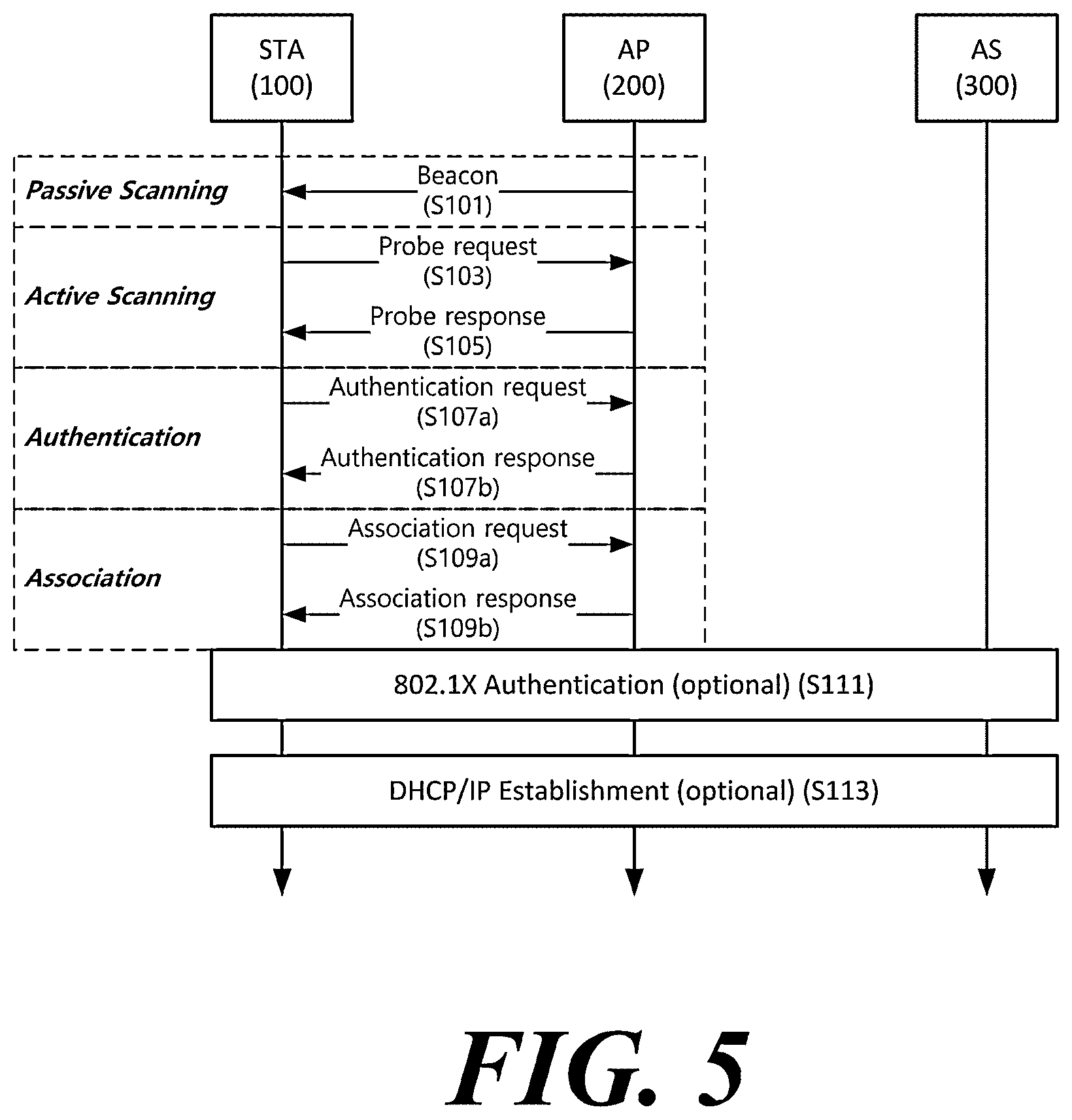 Patent US12108376 Figure 3 – Wireless communication method and wireless communication terminal in basic service set overlapping with another basic service set