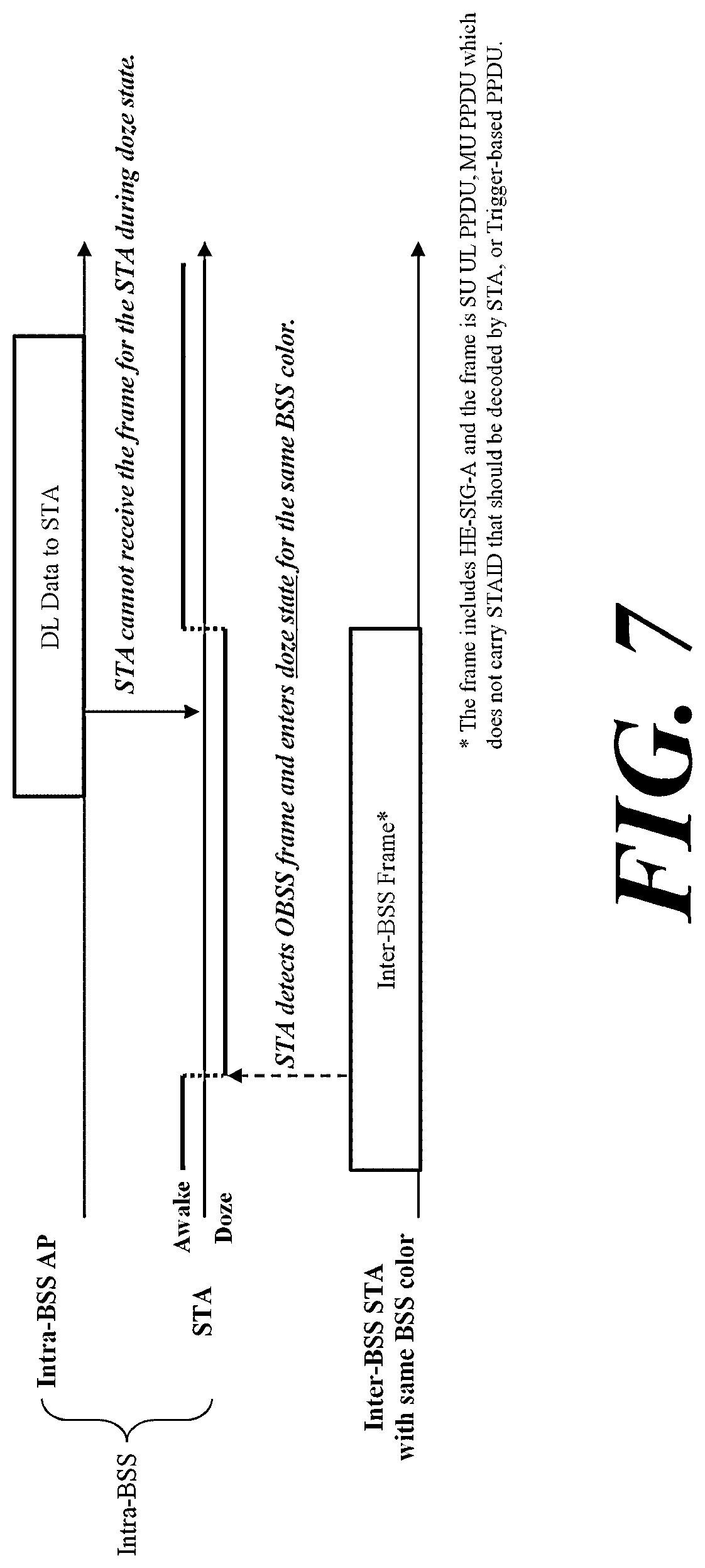 Patent US12108376 Figure 5 – Wireless communication method and wireless communication terminal in basic service set overlapping with another basic service set