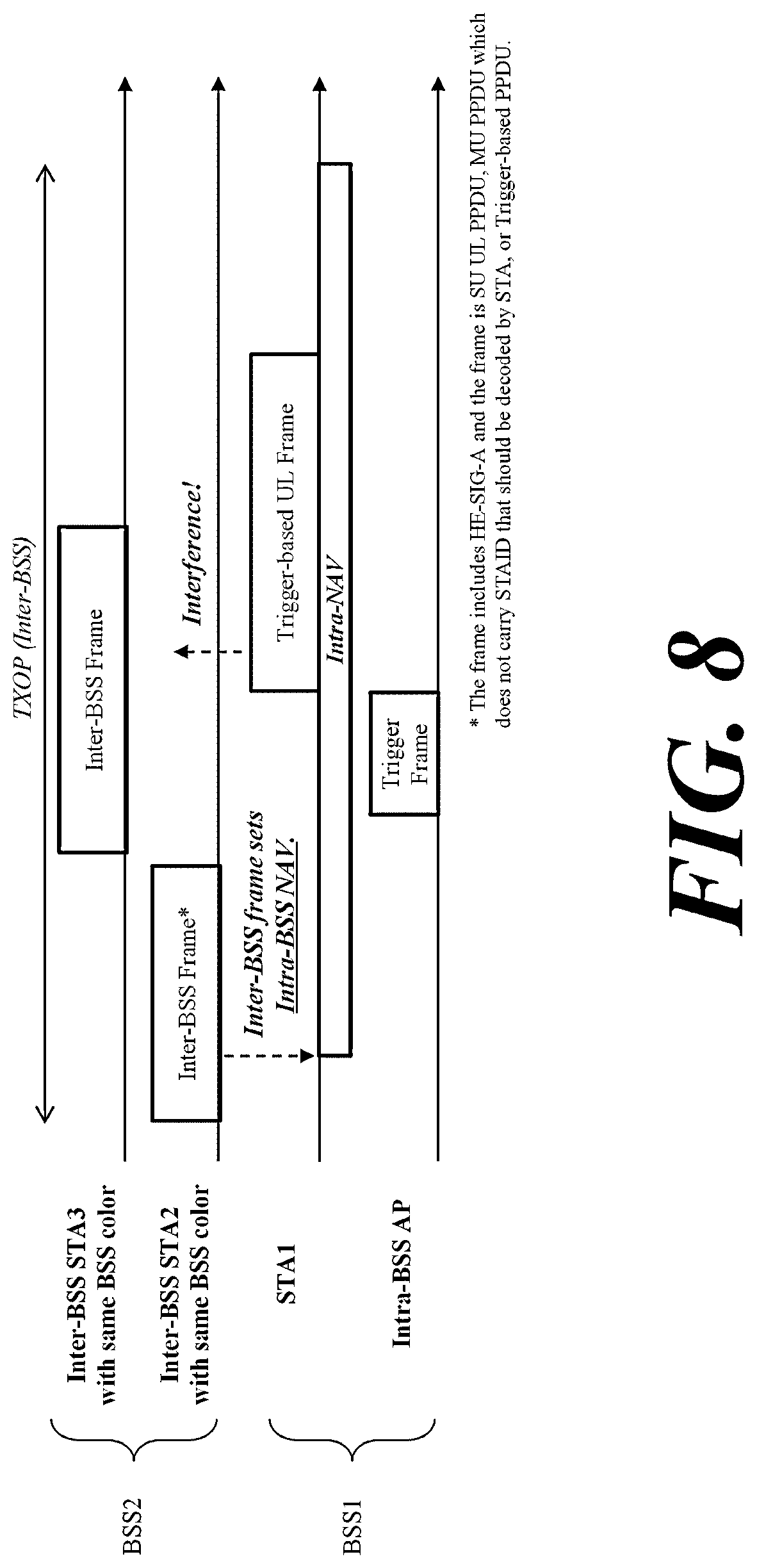 Patent US12108376 Figure 6 – Wireless communication method and wireless communication terminal in basic service set overlapping with another basic service set