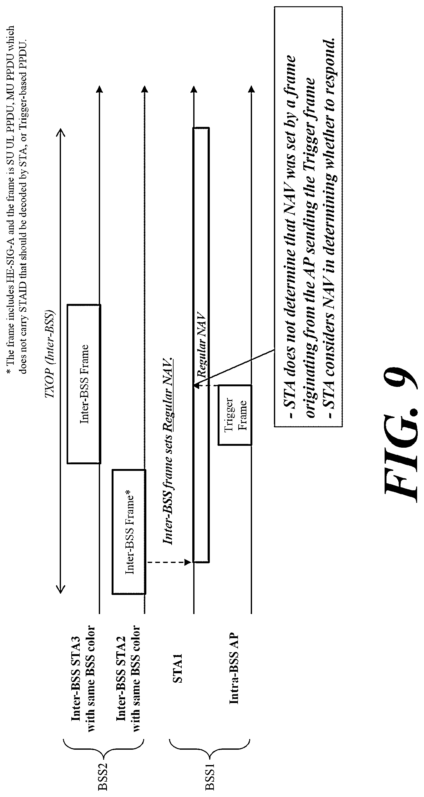 Patent US12108376 Figure 7 – Wireless communication method and wireless communication terminal in basic service set overlapping with another basic service set