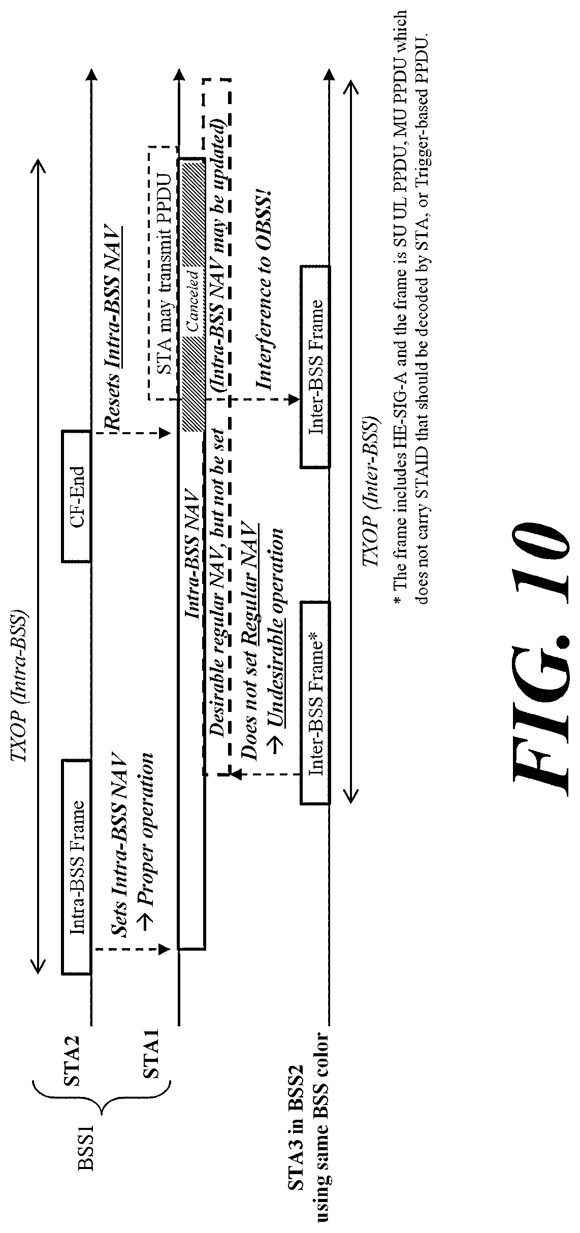 Patent US12108376 Figure 8 – Wireless communication method and wireless communication terminal in basic service set overlapping with another basic service set