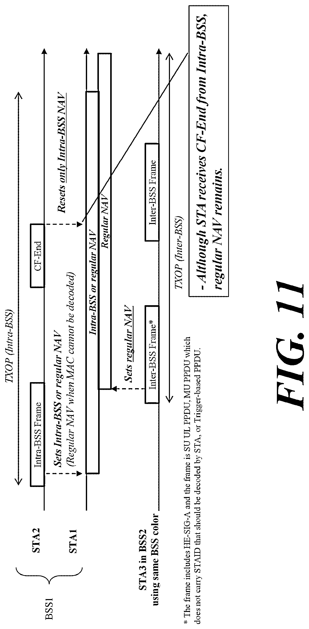 Patent US12108376 Figure 9 – Wireless communication method and wireless communication terminal in basic service set overlapping with another basic service set