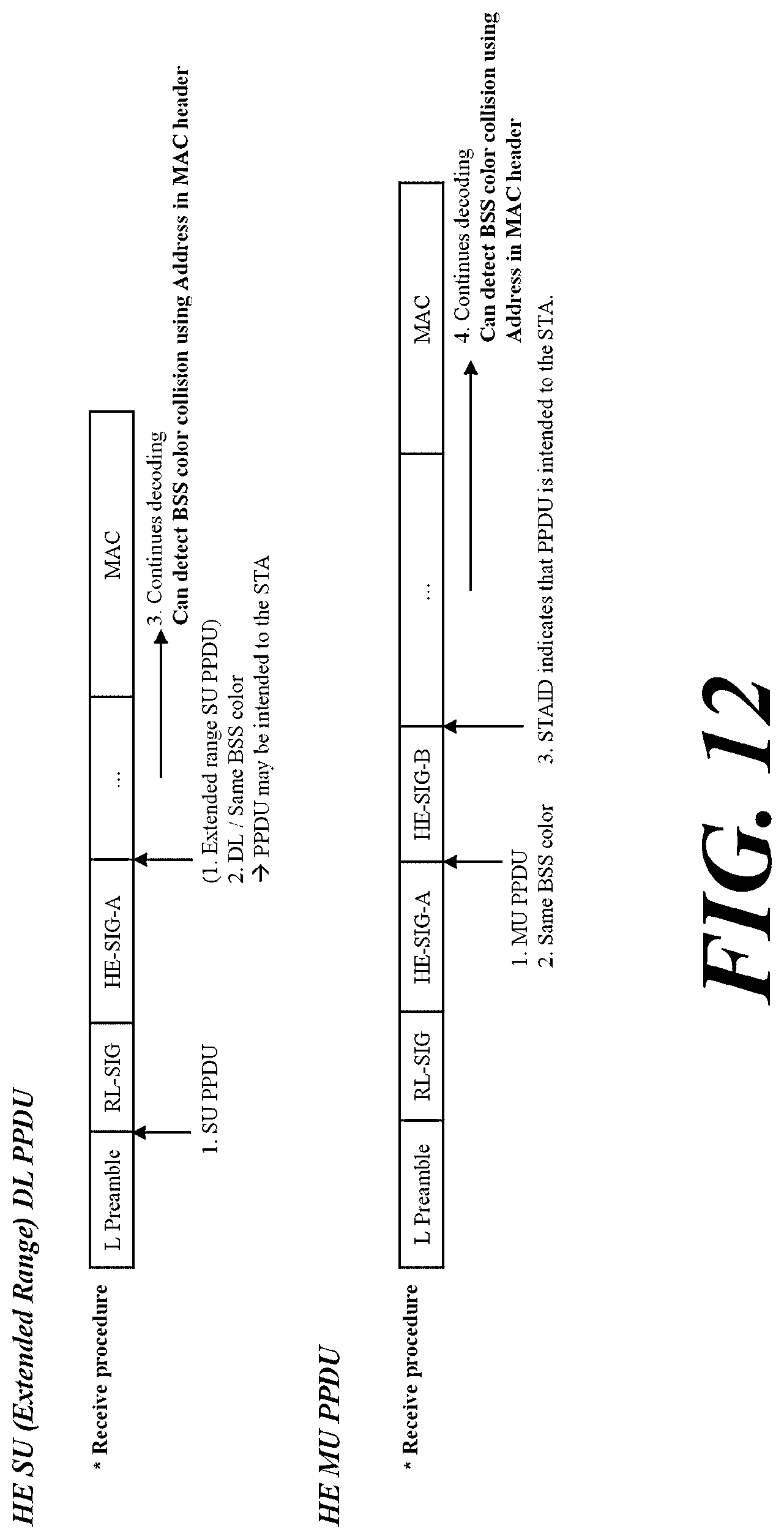 Patent US12108376 Figure 10 – Wireless communication method and wireless communication terminal in basic service set overlapping with another basic service set