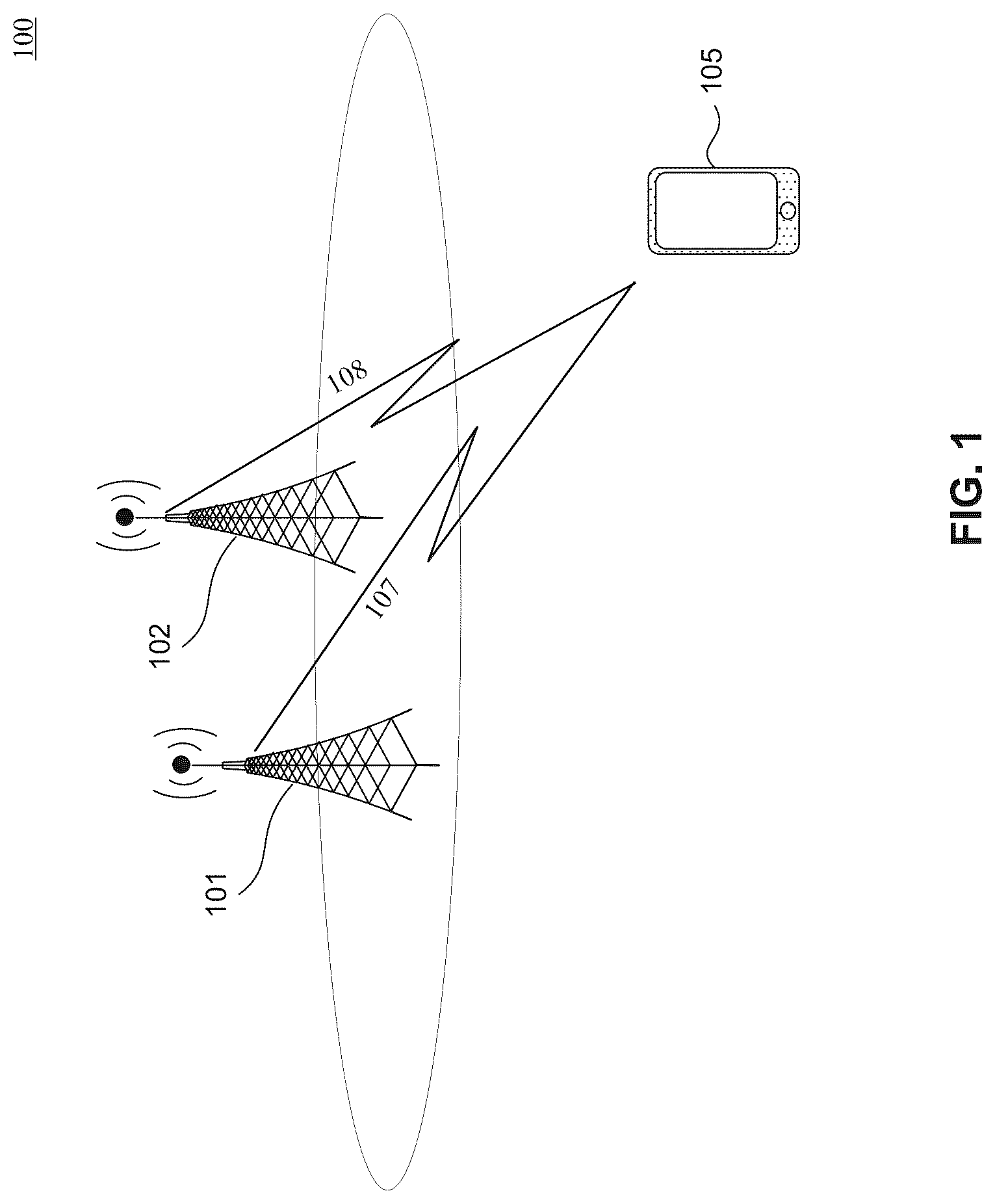 Patent US12108377 Figure 1 – Enhancement to bandwidth part (BWP) switching for secondary cell (SCell)