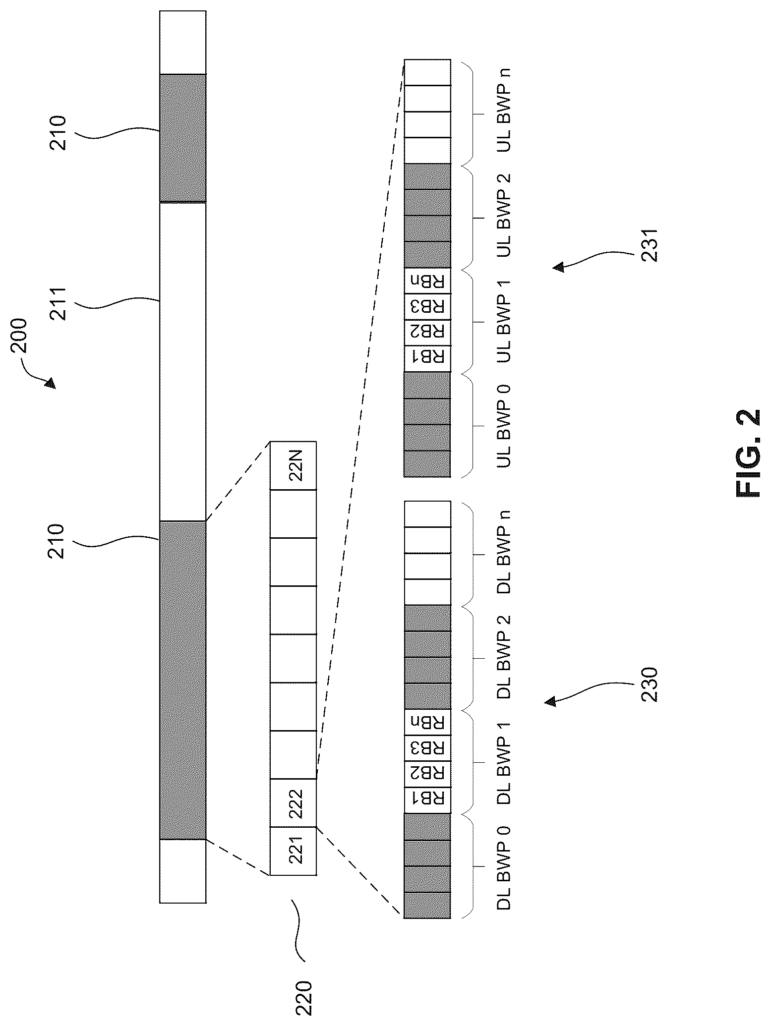 Patent US12108377 Figure 2 – Enhancement to bandwidth part (BWP) switching for secondary cell (SCell)