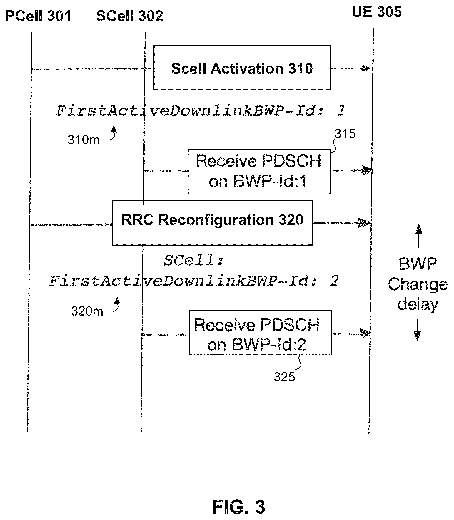 Patent US12108377 Figure 3 – Enhancement to bandwidth part (BWP) switching for secondary cell (SCell)