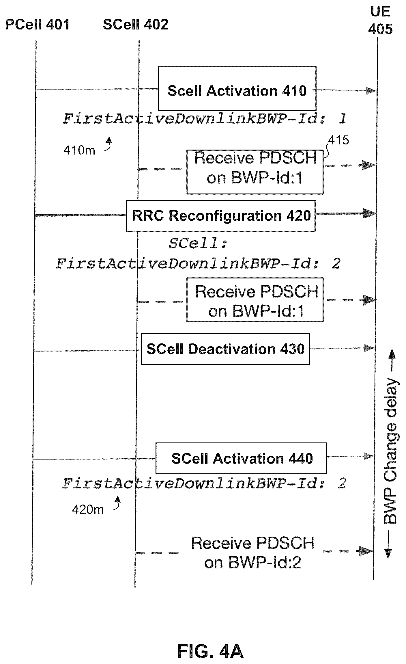 Patent US12108377 Figure 4 – Enhancement to bandwidth part (BWP) switching for secondary cell (SCell)