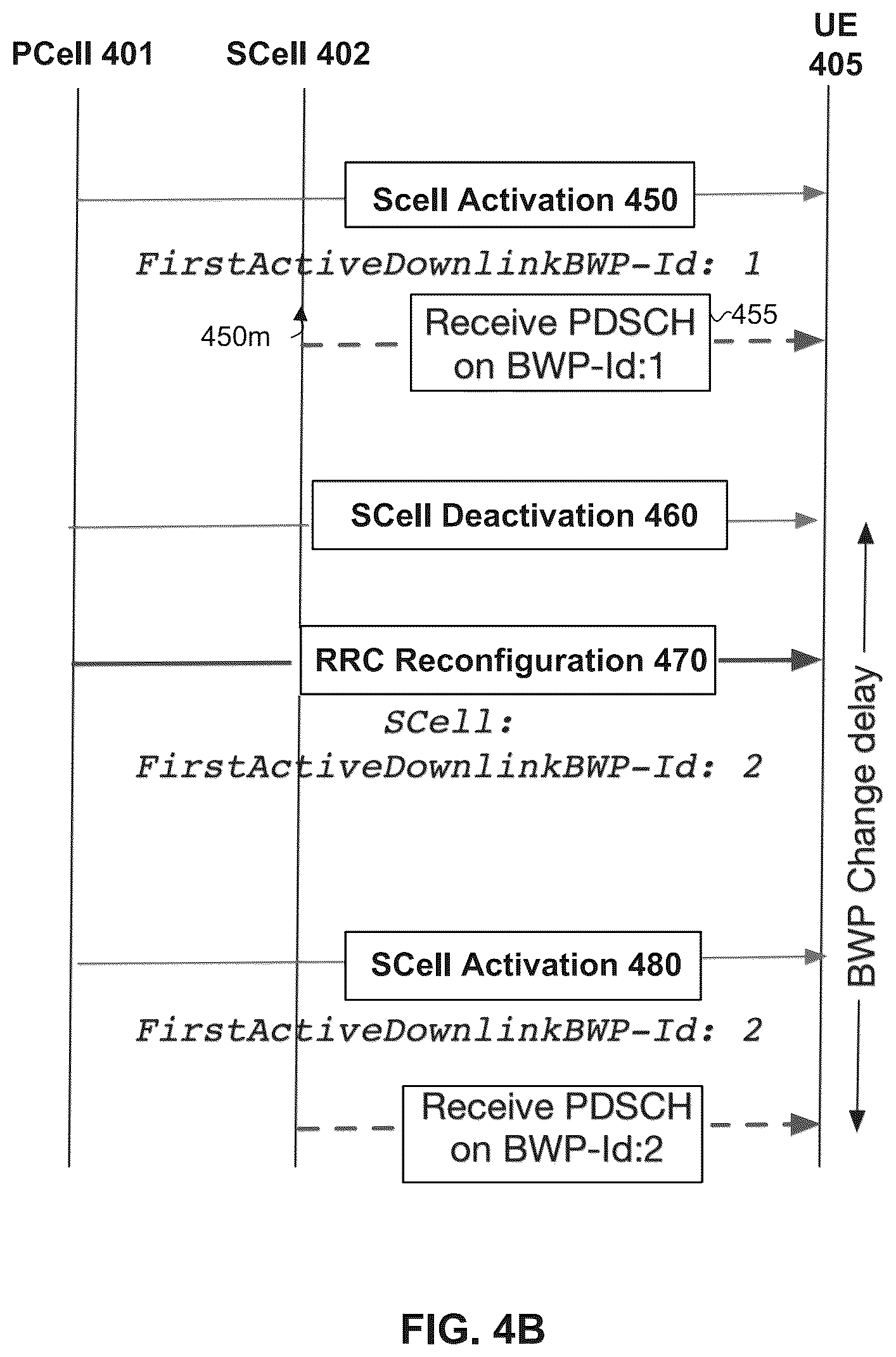 Patent US12108377 Figure 5 – Enhancement to bandwidth part (BWP) switching for secondary cell (SCell)