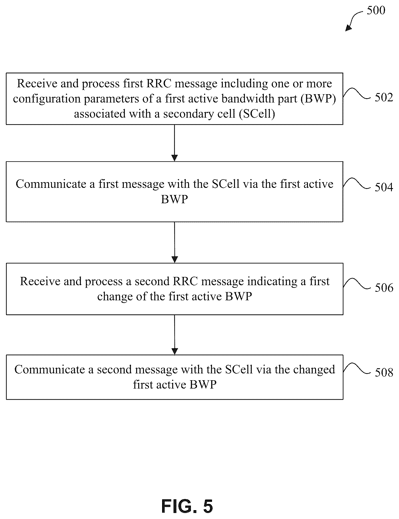 Patent US12108377 Figure 6 – Enhancement to bandwidth part (BWP) switching for secondary cell (SCell)