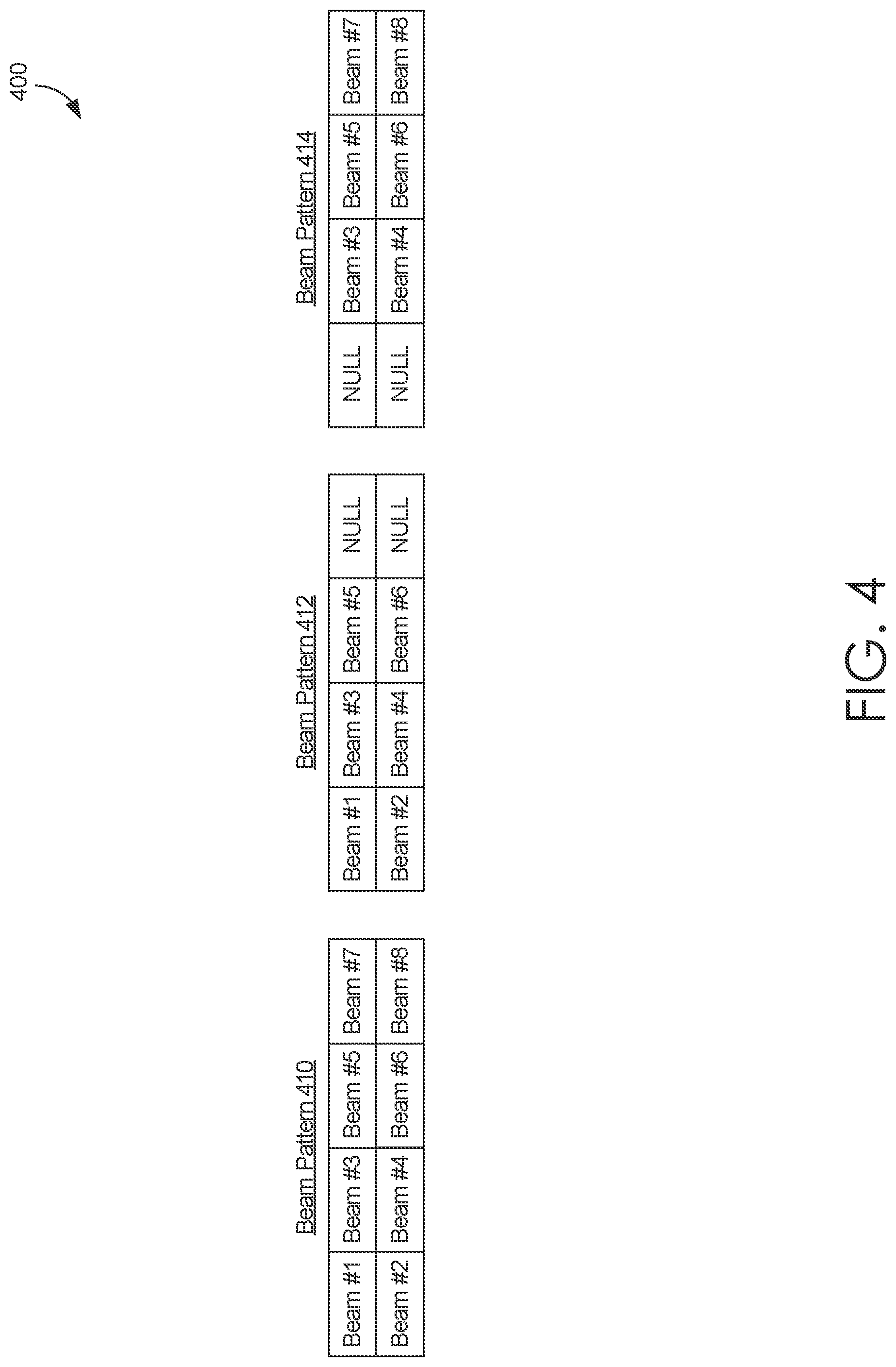 Patent US12108378 Figure 4 – Dynamic cell shaping using load information on transmitted beam patterns