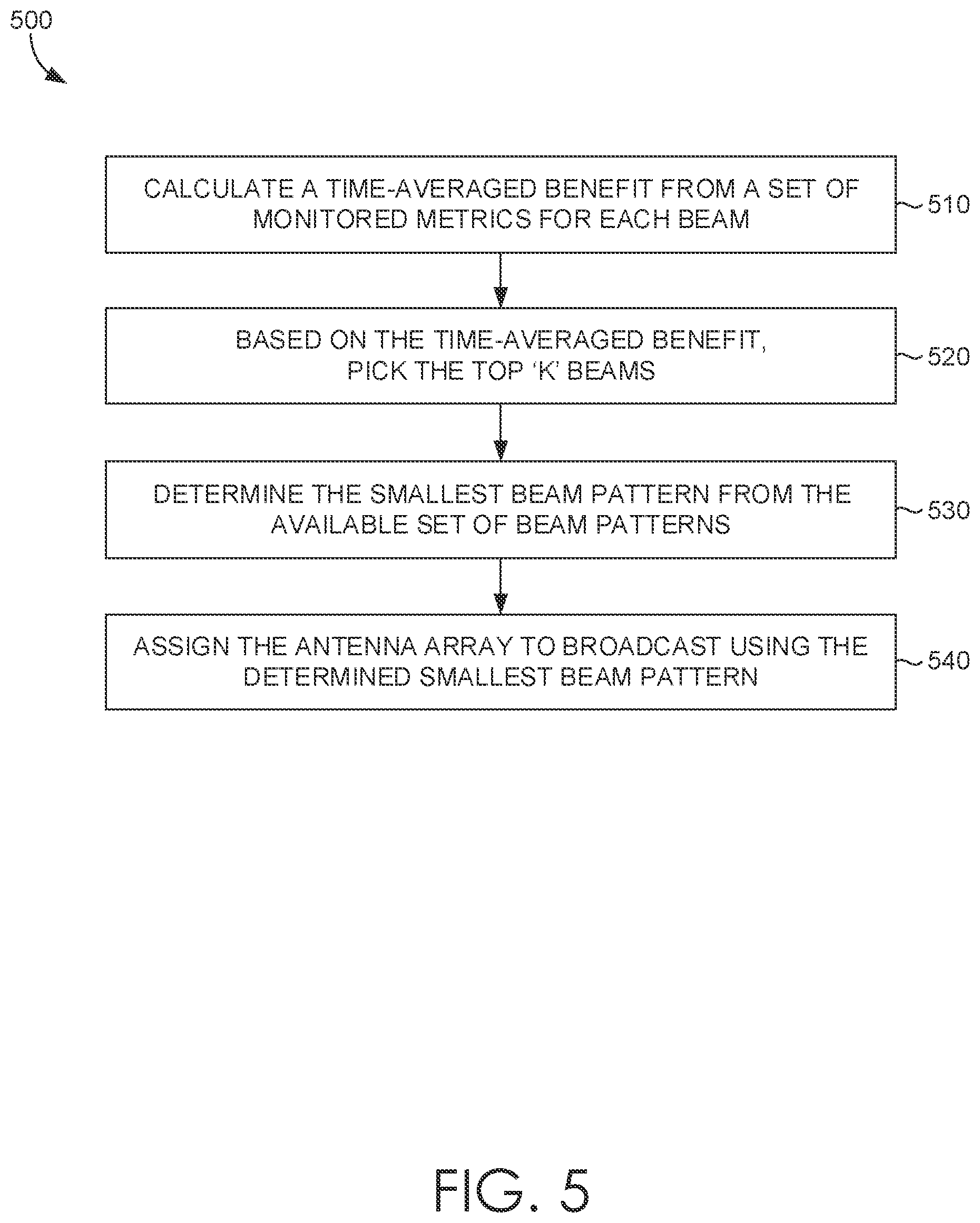 Patent US12108378 Figure 5 – Dynamic cell shaping using load information on transmitted beam patterns