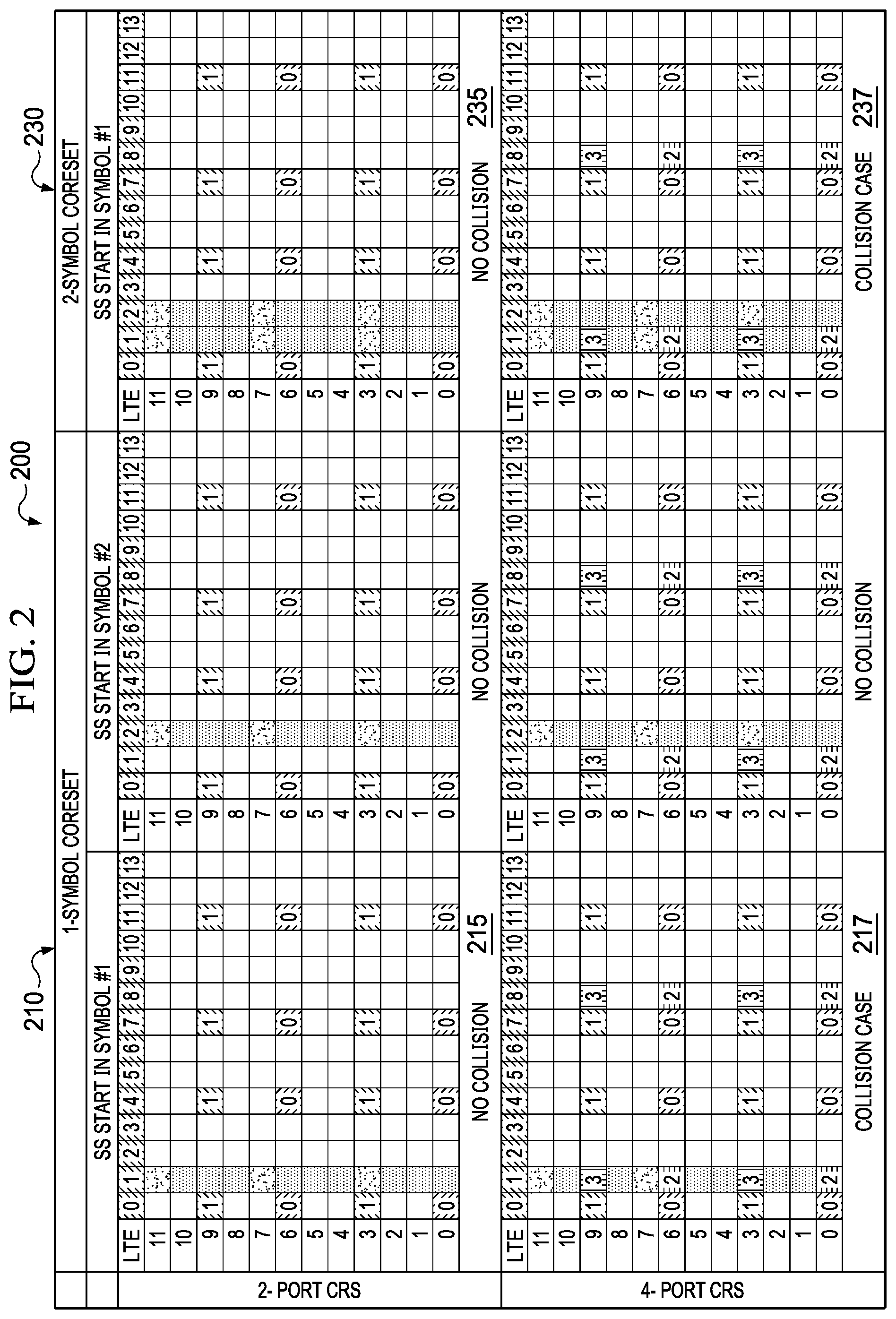 Patent US12108379 Figure 2 – PDCCH and CRS overlaying in telecommunication systems