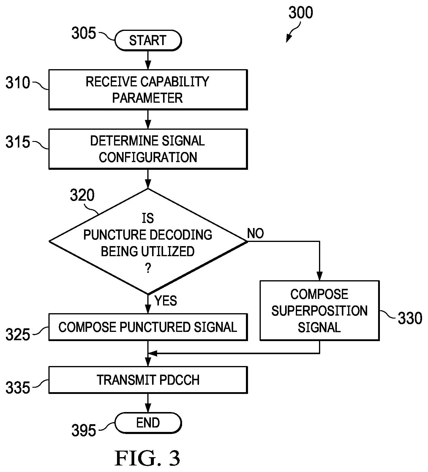 Patent US12108379 Figure 3 – PDCCH and CRS overlaying in telecommunication systems