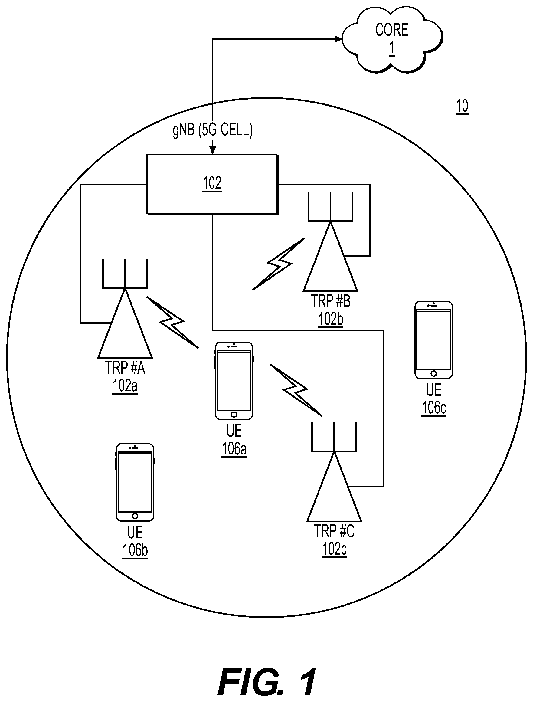 Patent US12108380 Figure 1 – Method of user equipment power savings using groups of cells, and network node thereof