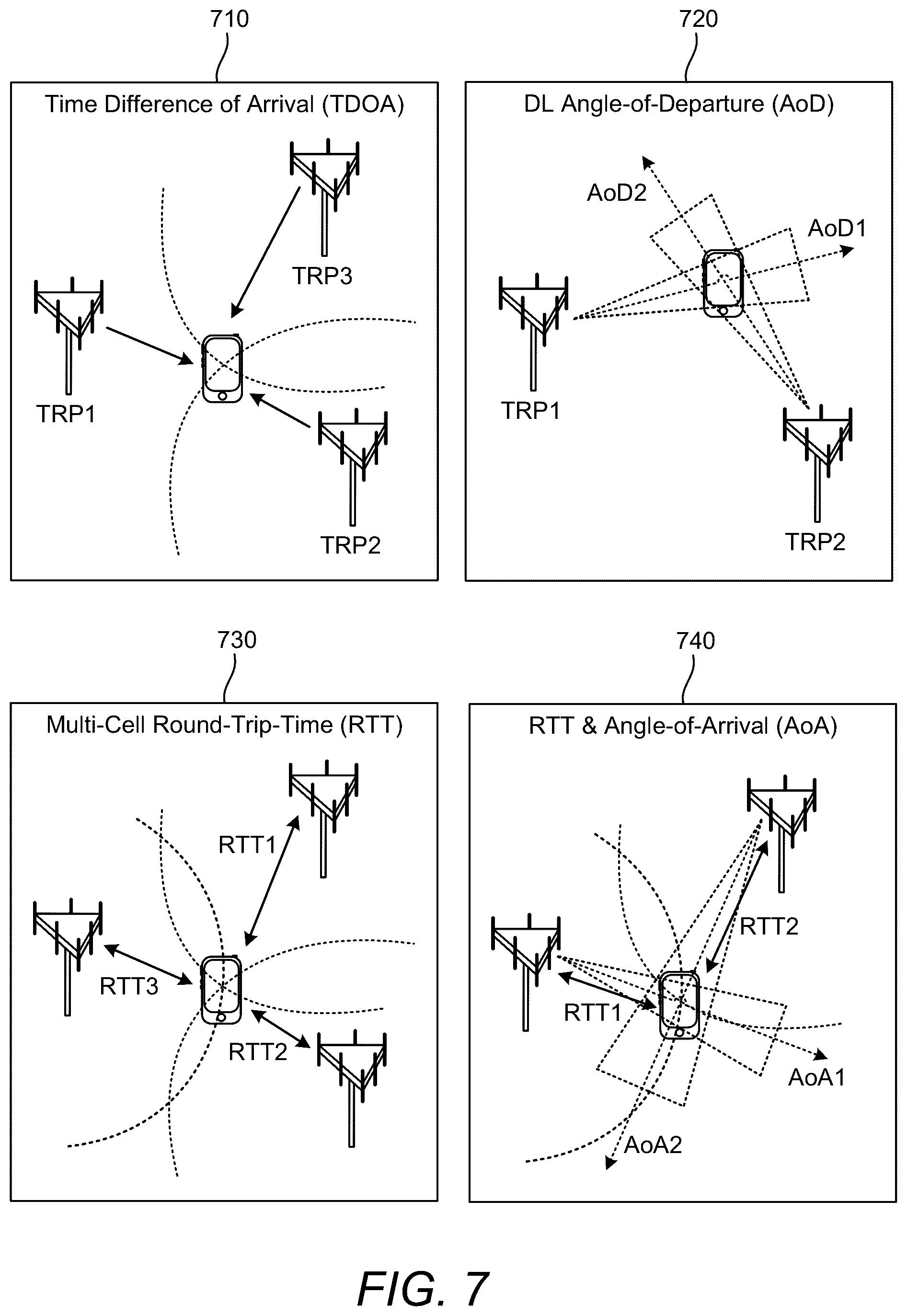 Patent US12108381 Figure 10 – Sidelink anchor group for sidelink position estimation