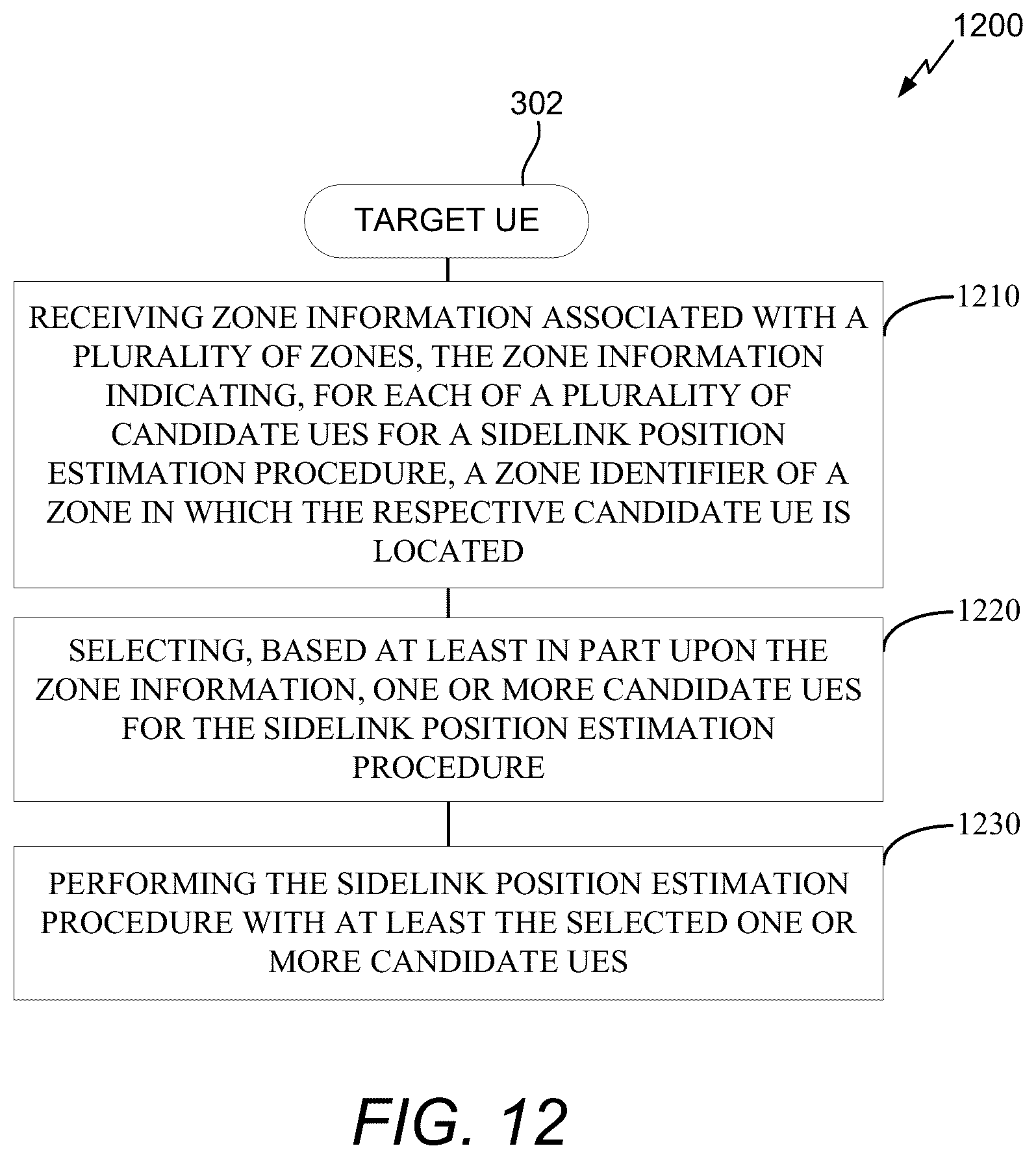 Patent US12108381 Figure 15 – Sidelink anchor group for sidelink position estimation