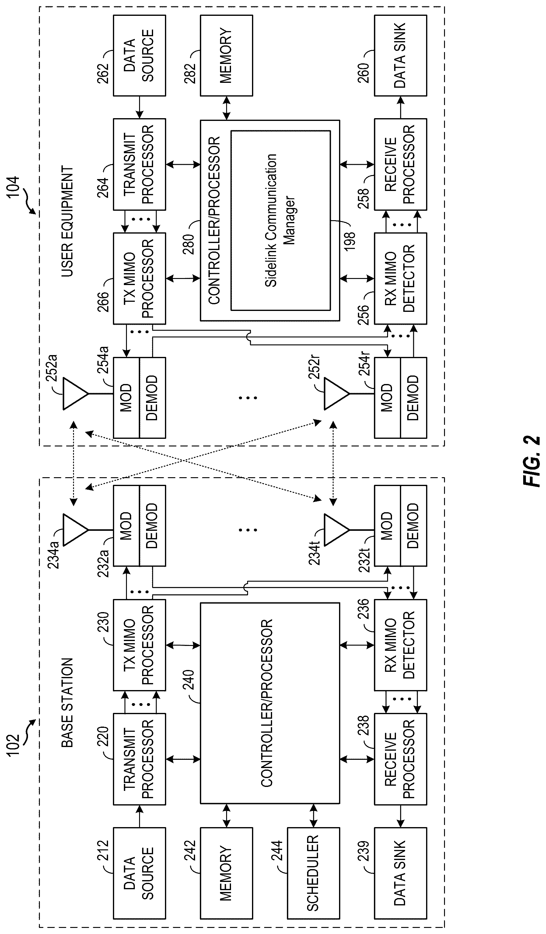 Patent US12108382 Figure 2 – Scheduling for sidelink communications