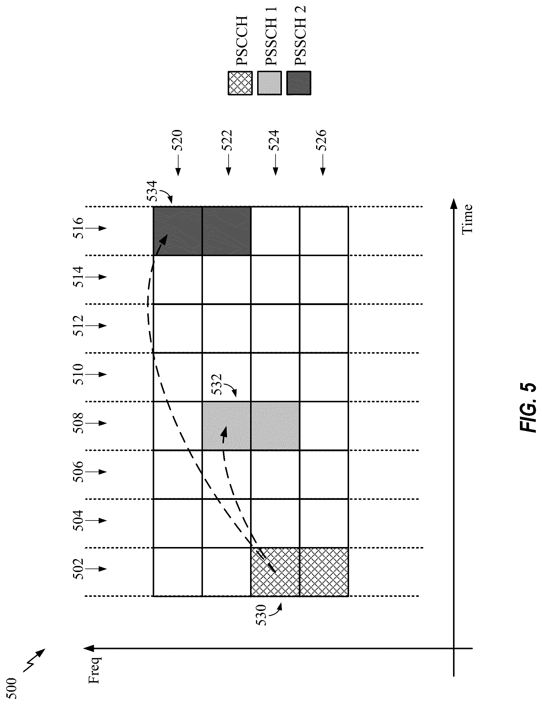 Patent US12108382 Figure 5 – Scheduling for sidelink communications