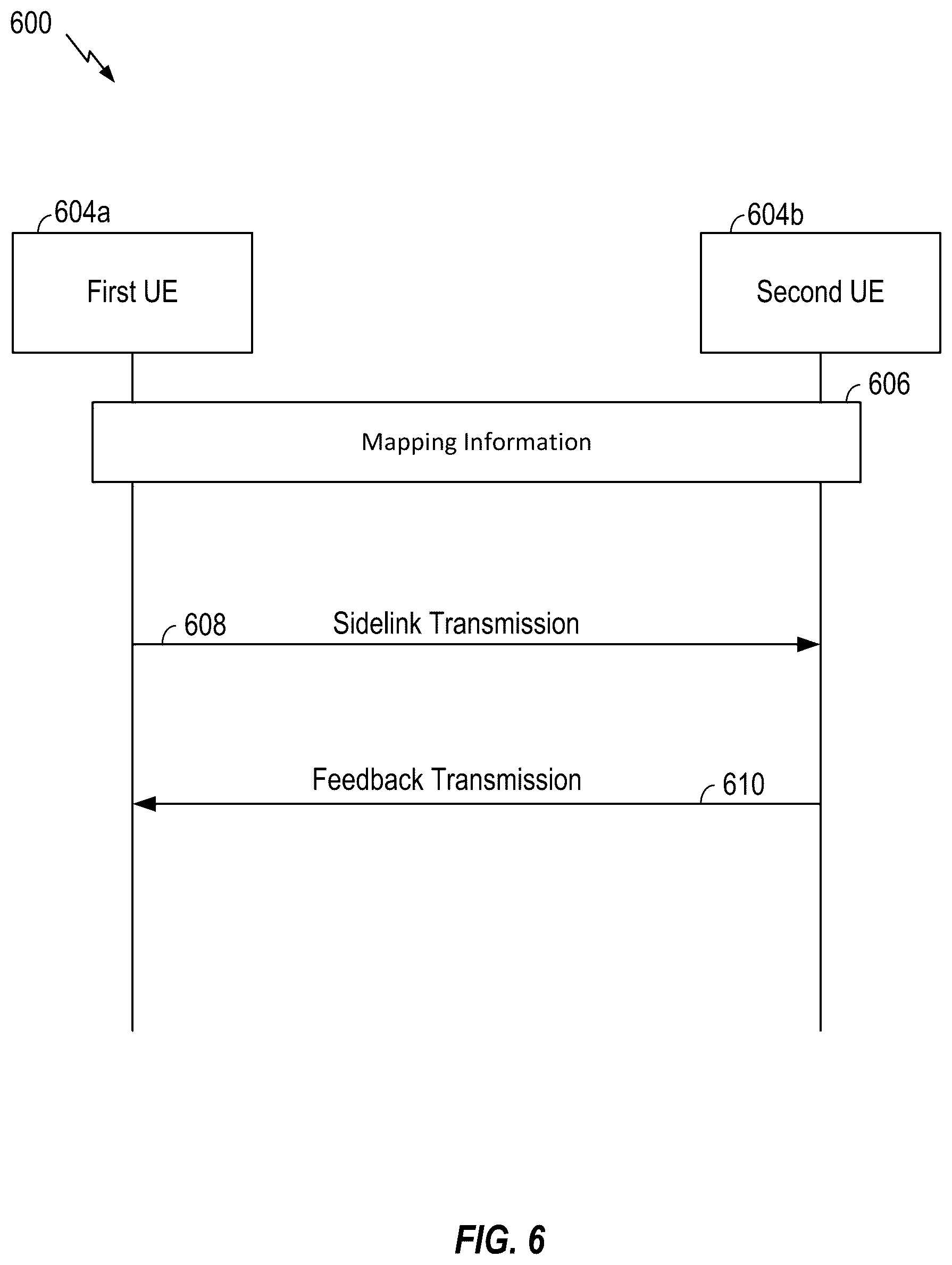 Patent US12108382 Figure 6 – Scheduling for sidelink communications
