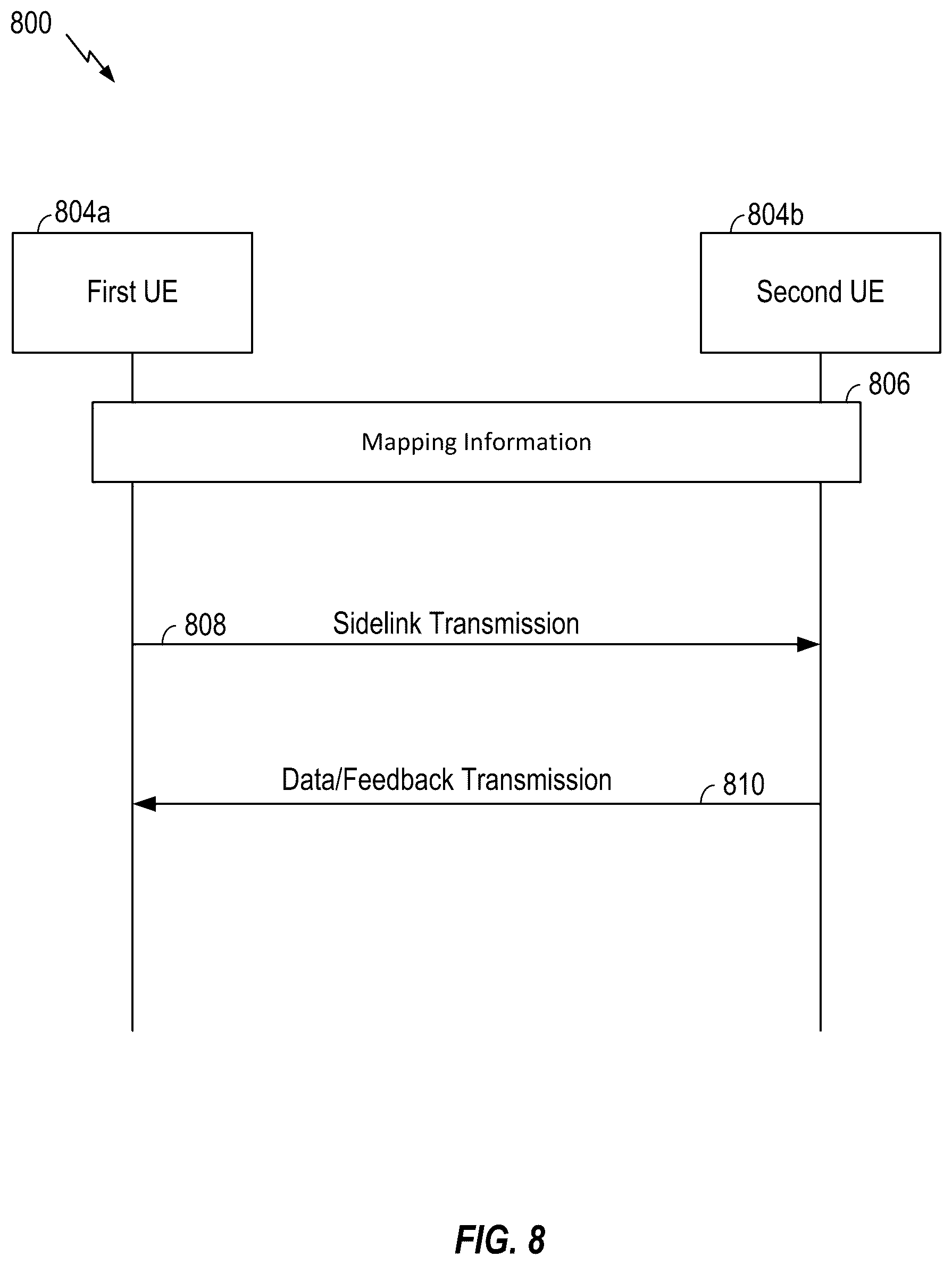 Patent US12108382 Figure 8 – Scheduling for sidelink communications