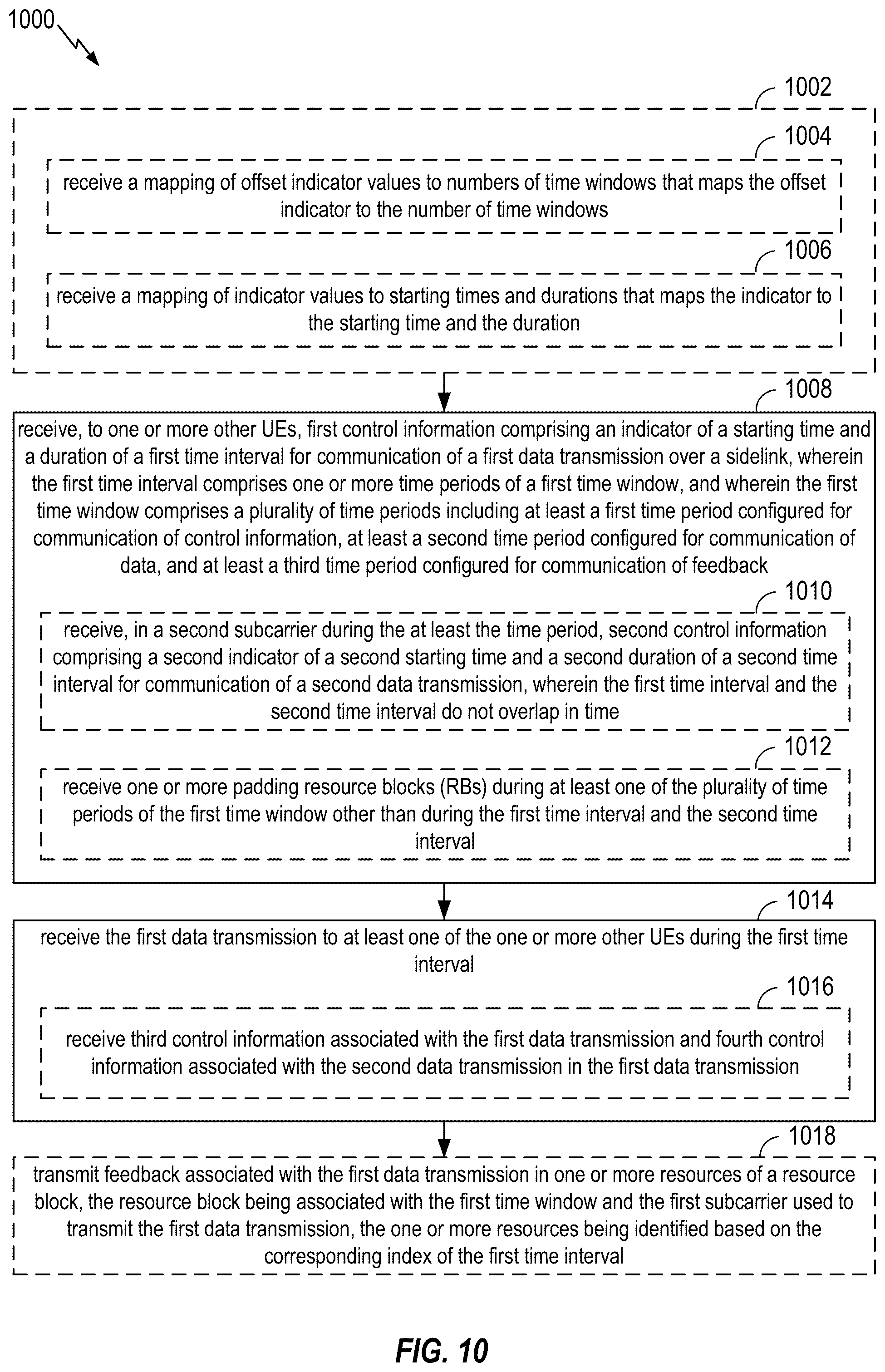 Patent US12108382 Figure 10 – Scheduling for sidelink communications