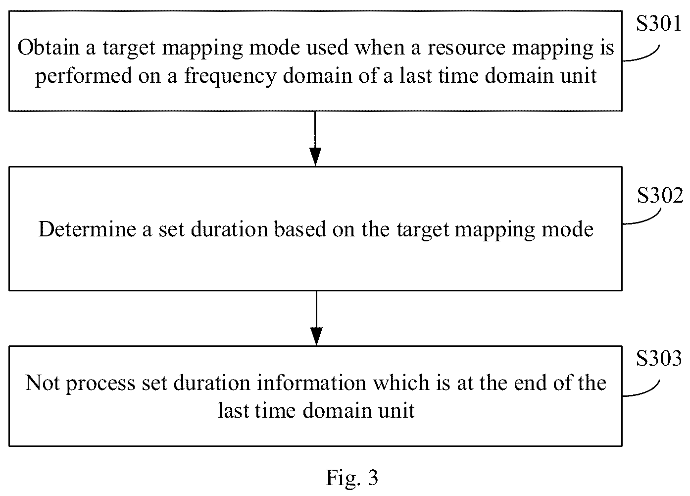 Patent US12108383 Figure 3 – Method and device for sending and receiving information after transforming frequency domain to a time domain using resource mapping
