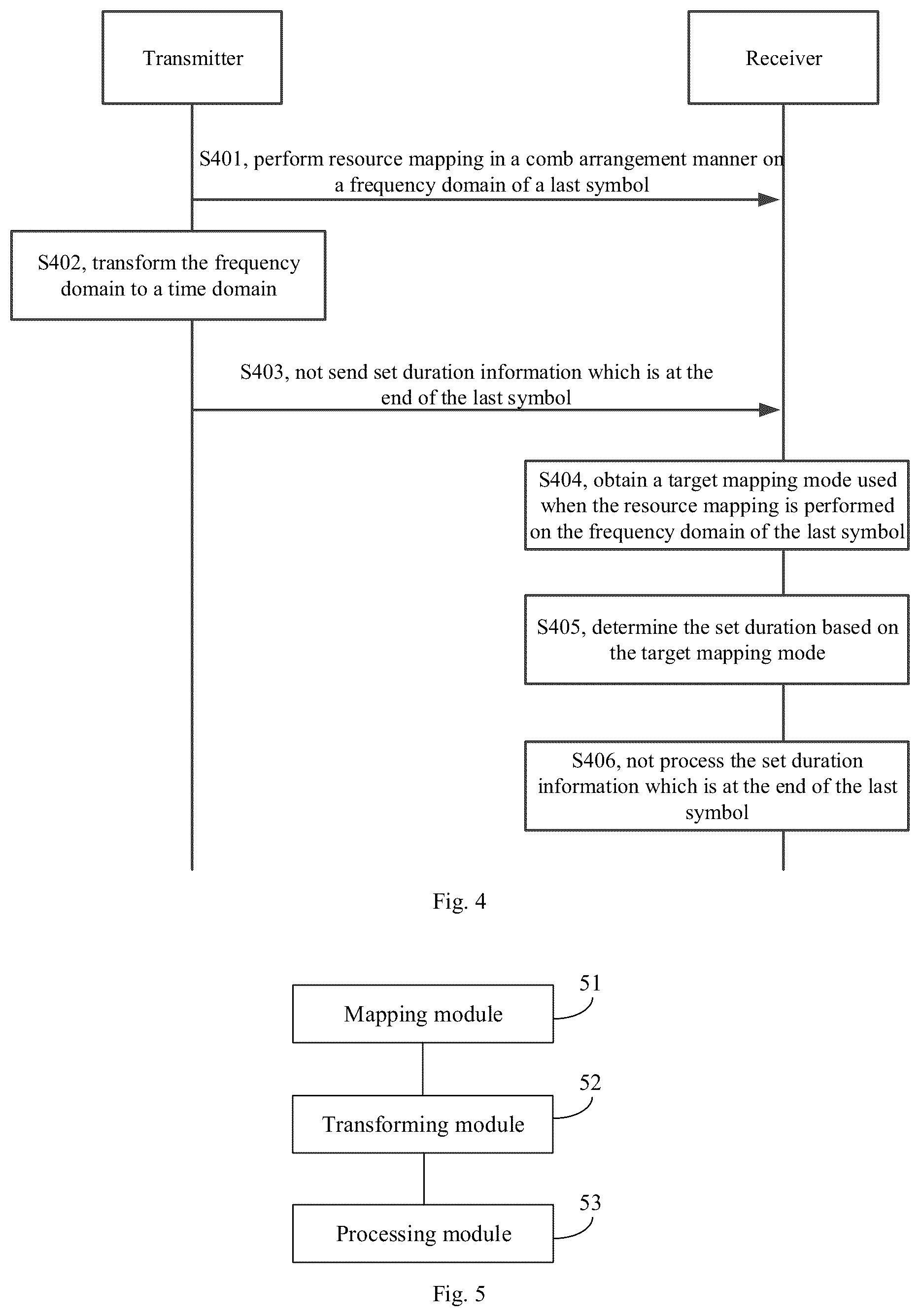 Patent US12108383 Figure 4 – Method and device for sending and receiving information after transforming frequency domain to a time domain using resource mapping