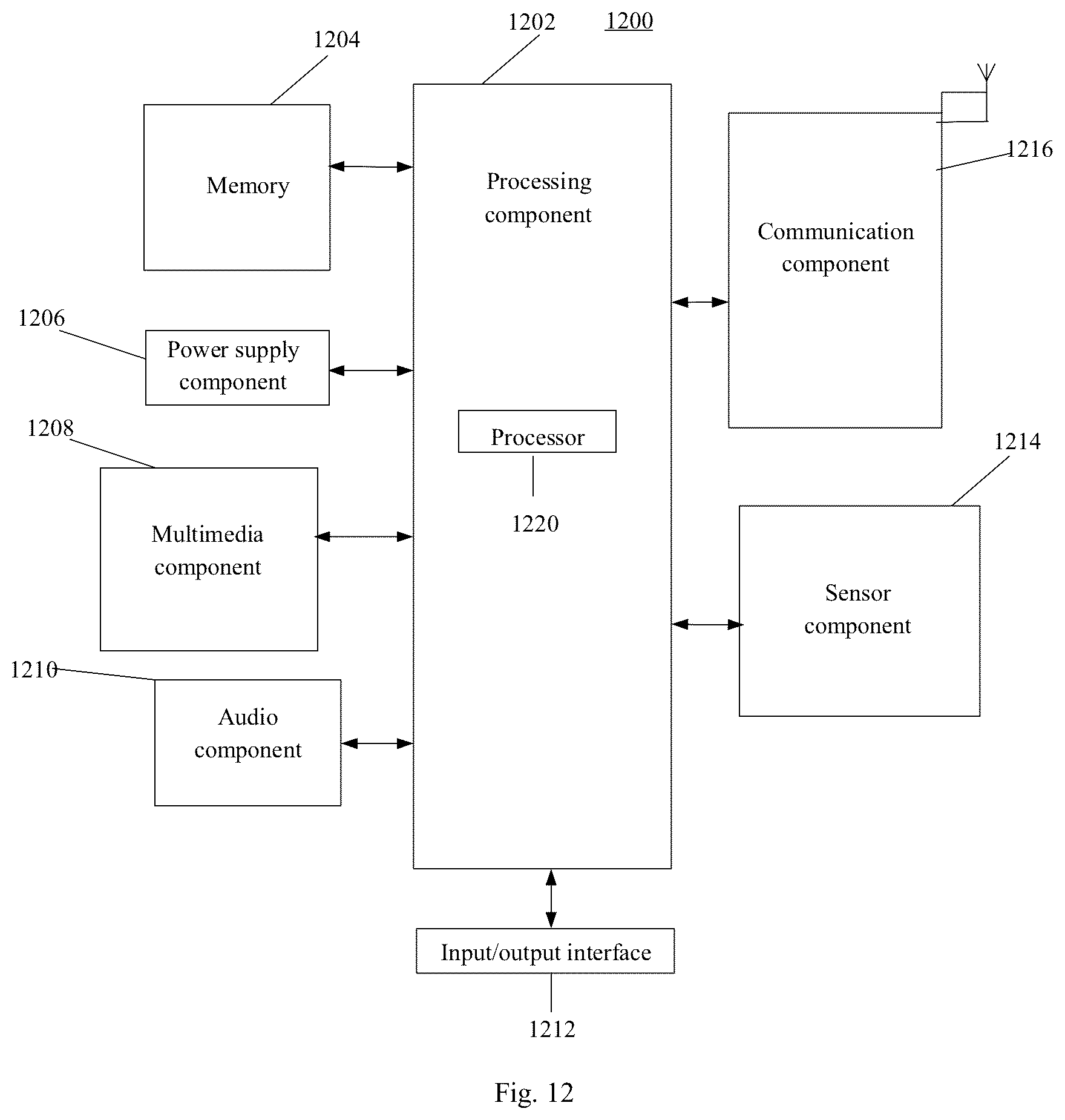 Patent US12108383 Figure 7 – Method and device for sending and receiving information after transforming frequency domain to a time domain using resource mapping
