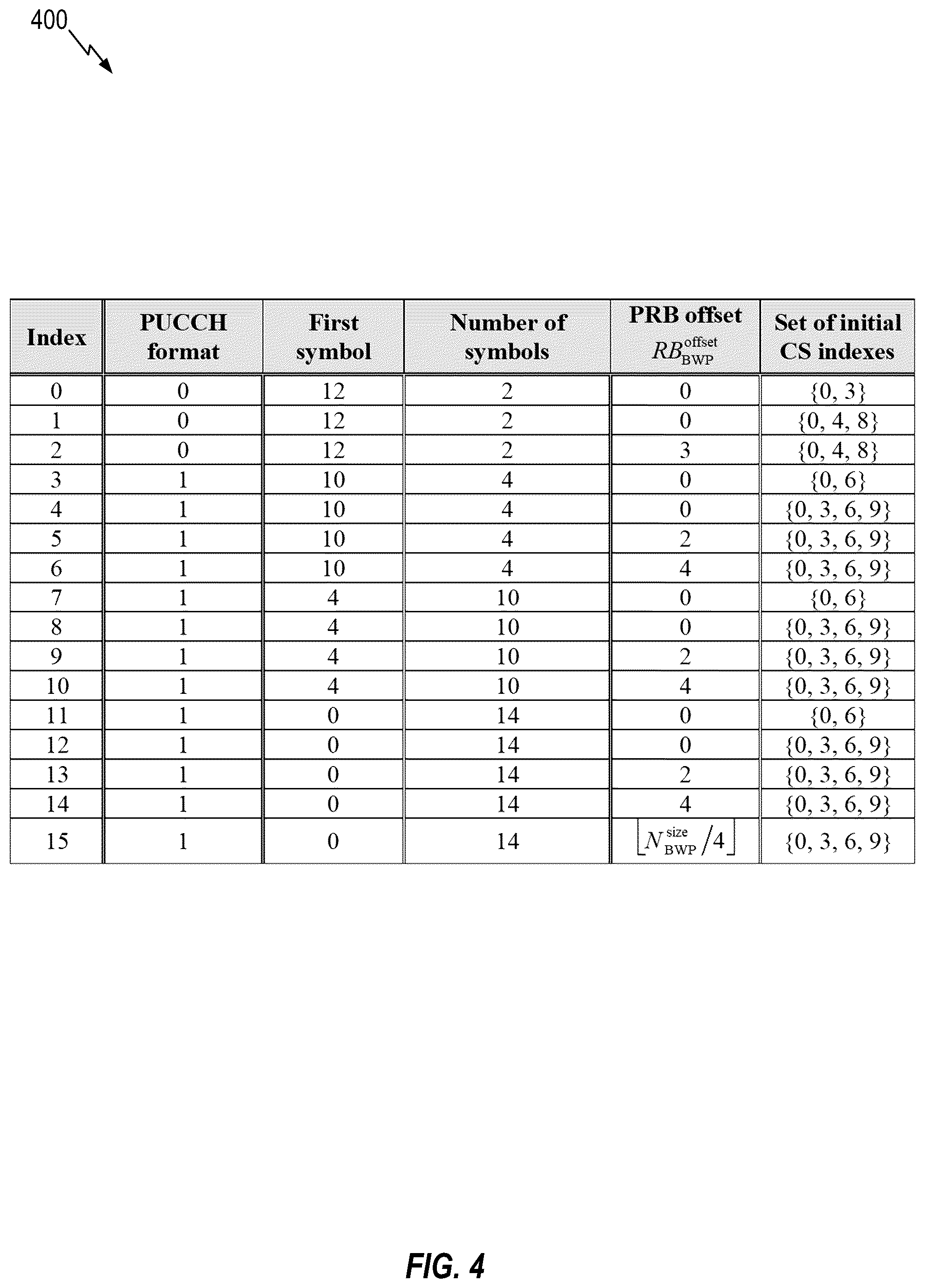 Patent US12108384 Figure 4 – Uplink control channel repetition factor indication