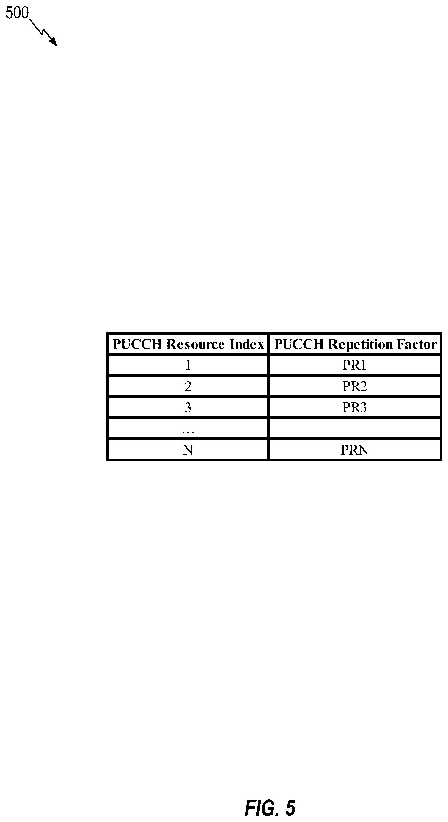 Patent US12108384 Figure 5 – Uplink control channel repetition factor indication