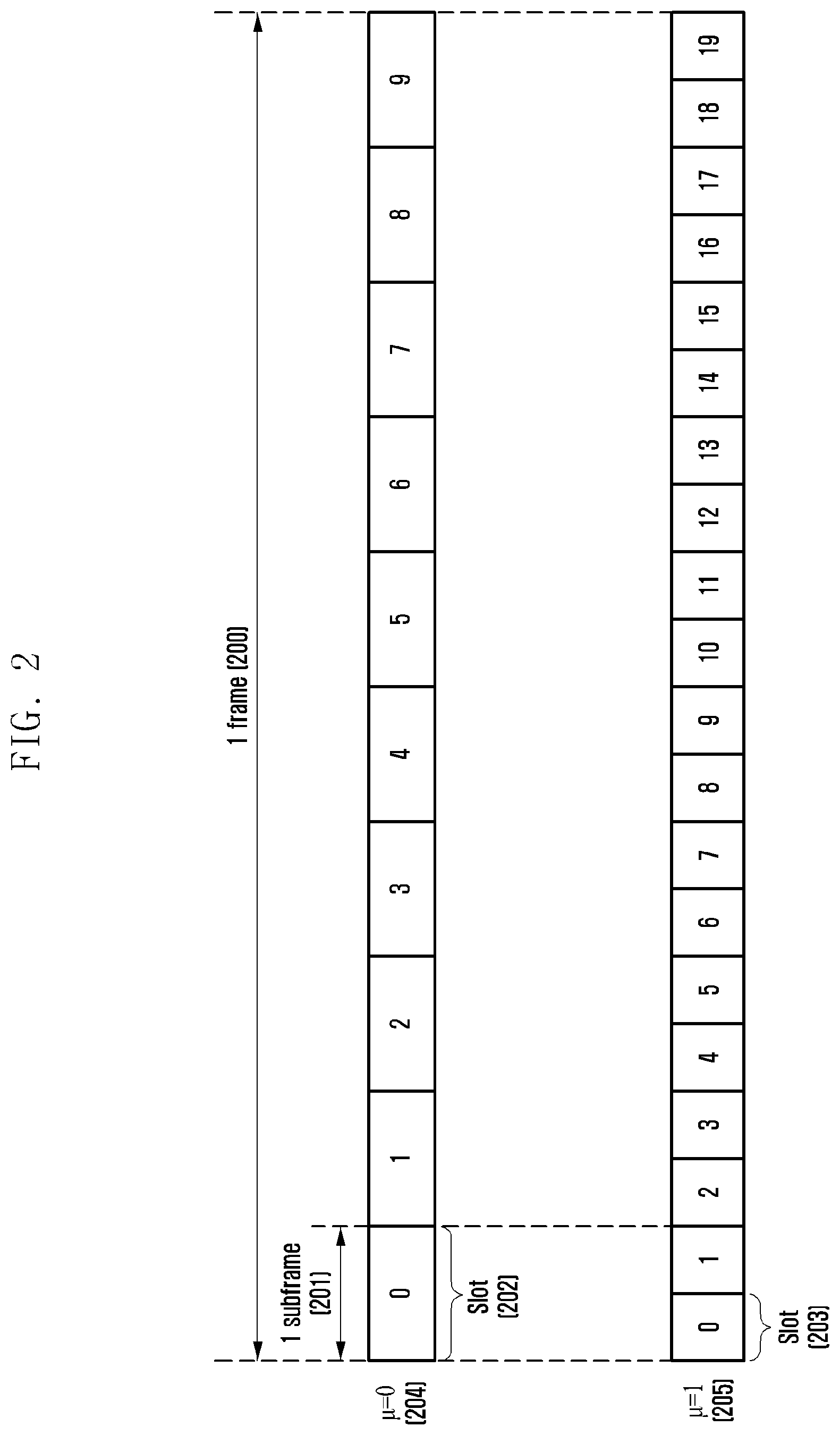 Patent US12108385 Figure 2 – Method and apparatus for uplink data repetitive transmission and reception for network cooperative communication