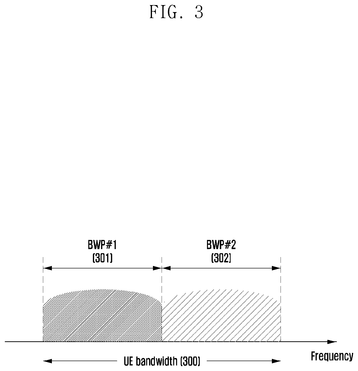 Patent US12108385 Figure 3 – Method and apparatus for uplink data repetitive transmission and reception for network cooperative communication