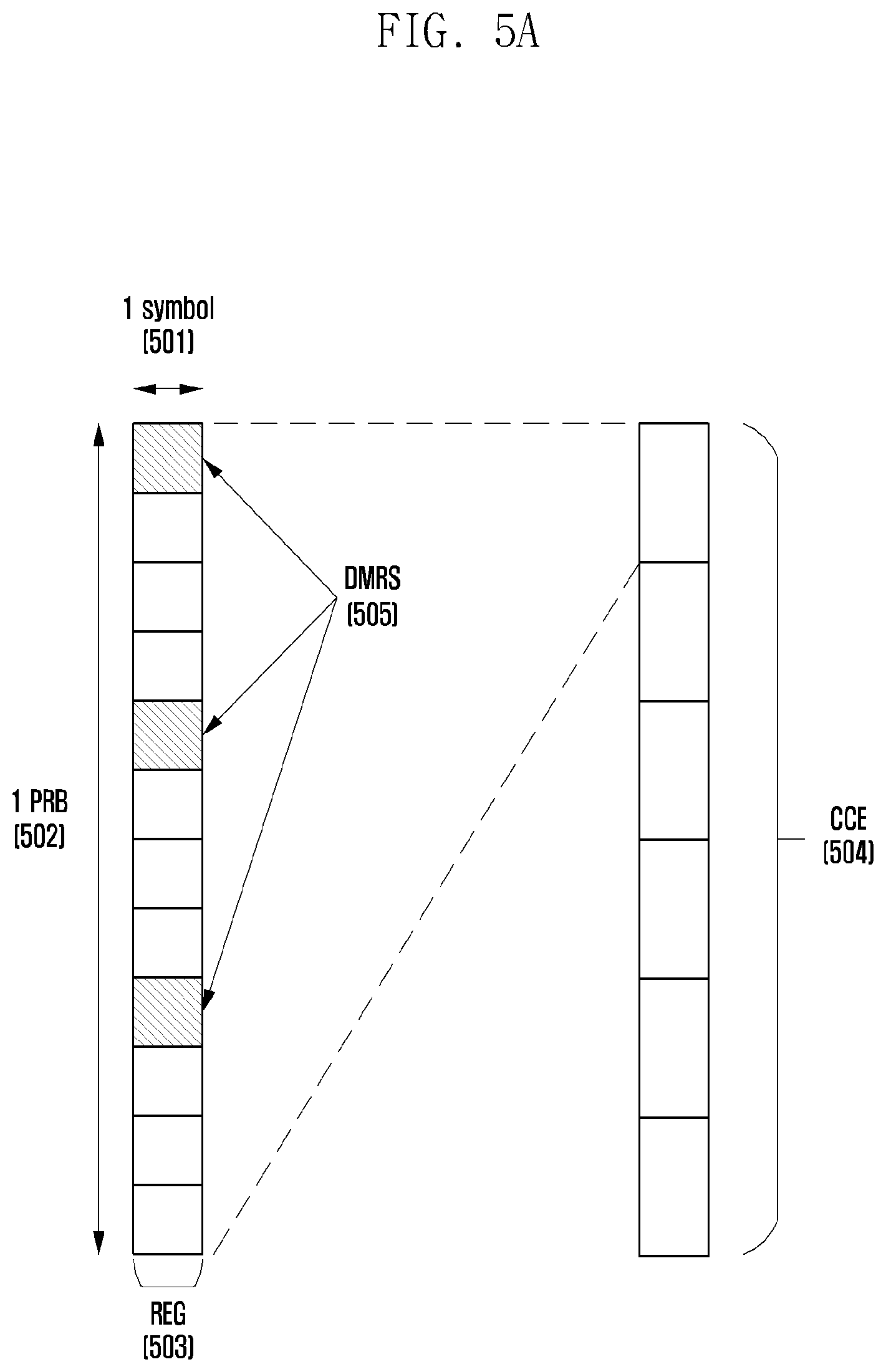 Patent US12108385 Figure 5 – Method and apparatus for uplink data repetitive transmission and reception for network cooperative communication