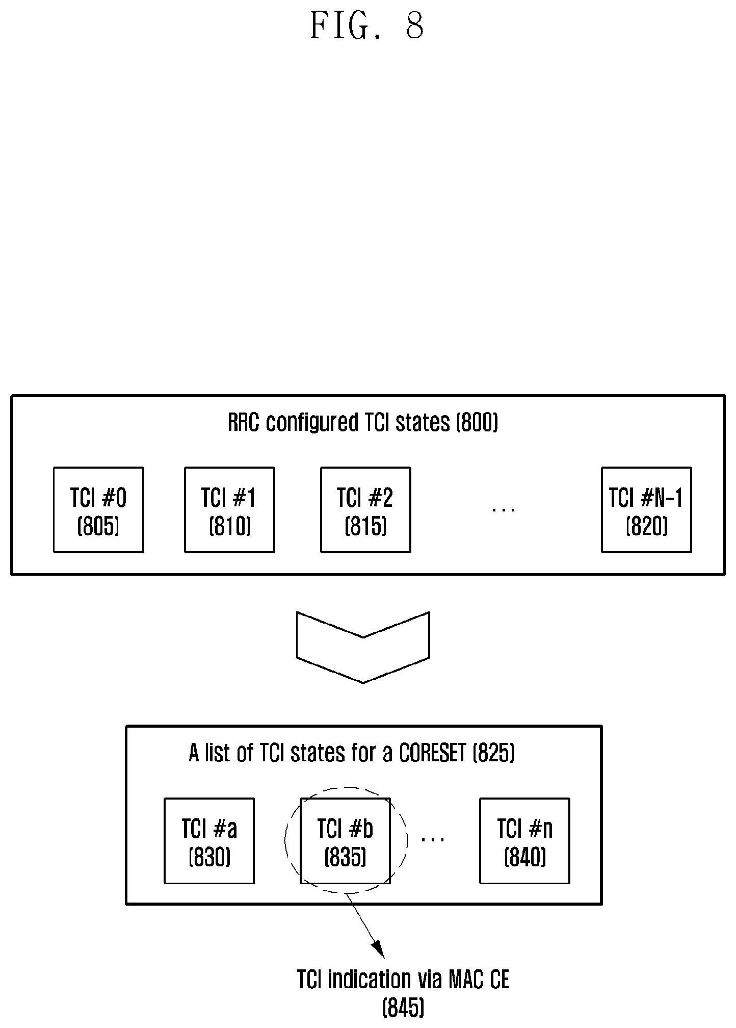 Patent US12108385 Figure 9 – Method and apparatus for uplink data repetitive transmission and reception for network cooperative communication