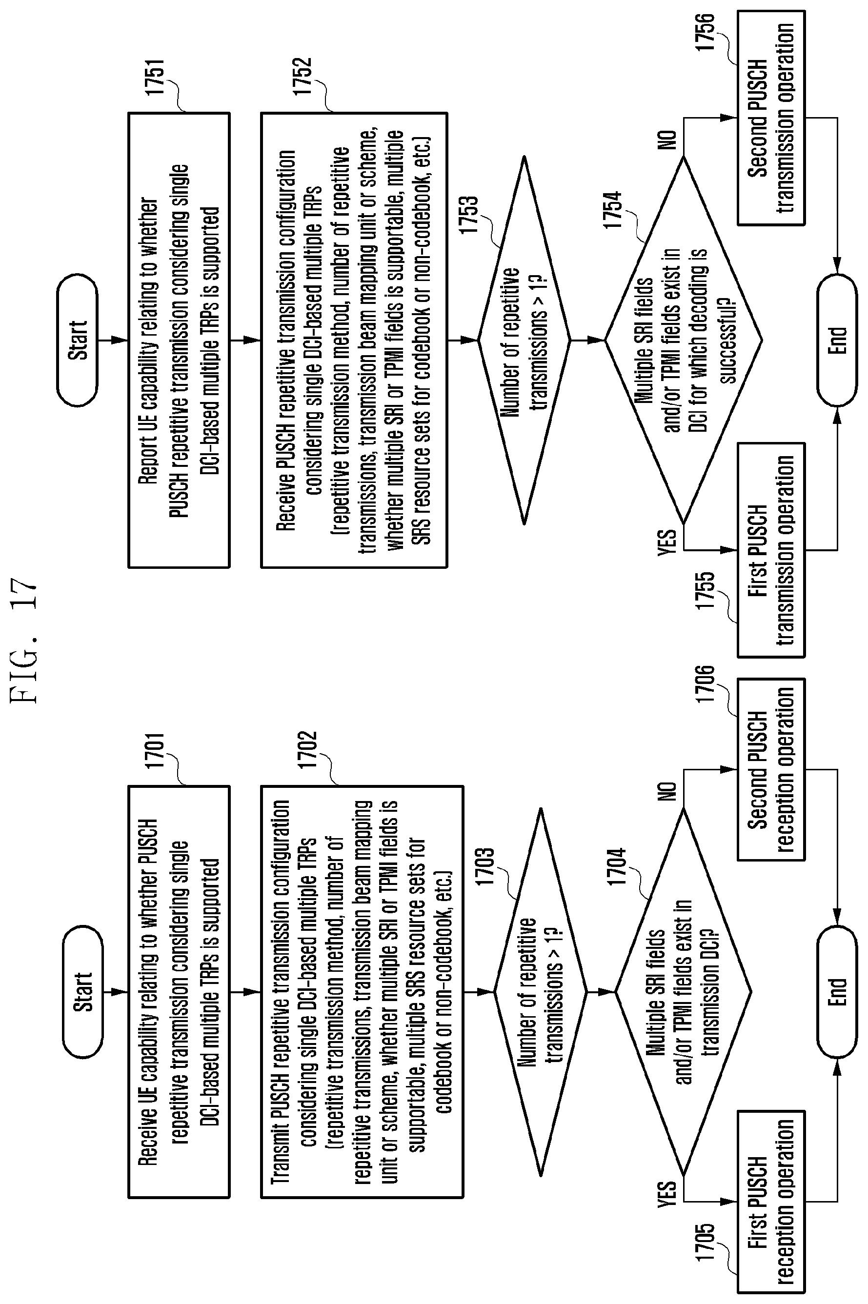 Patent US12108385 Figure 19 – Method and apparatus for uplink data repetitive transmission and reception for network cooperative communication