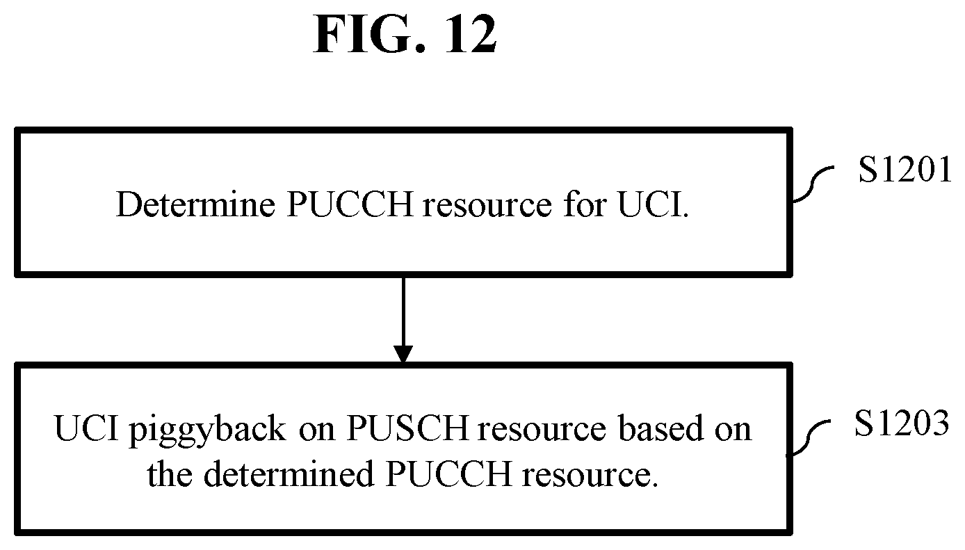 Patent US12108387 Figure 9 – Method, user equipment, device, and storage medium for transmitting PUSCH, and method and base station for receiving PUSCH