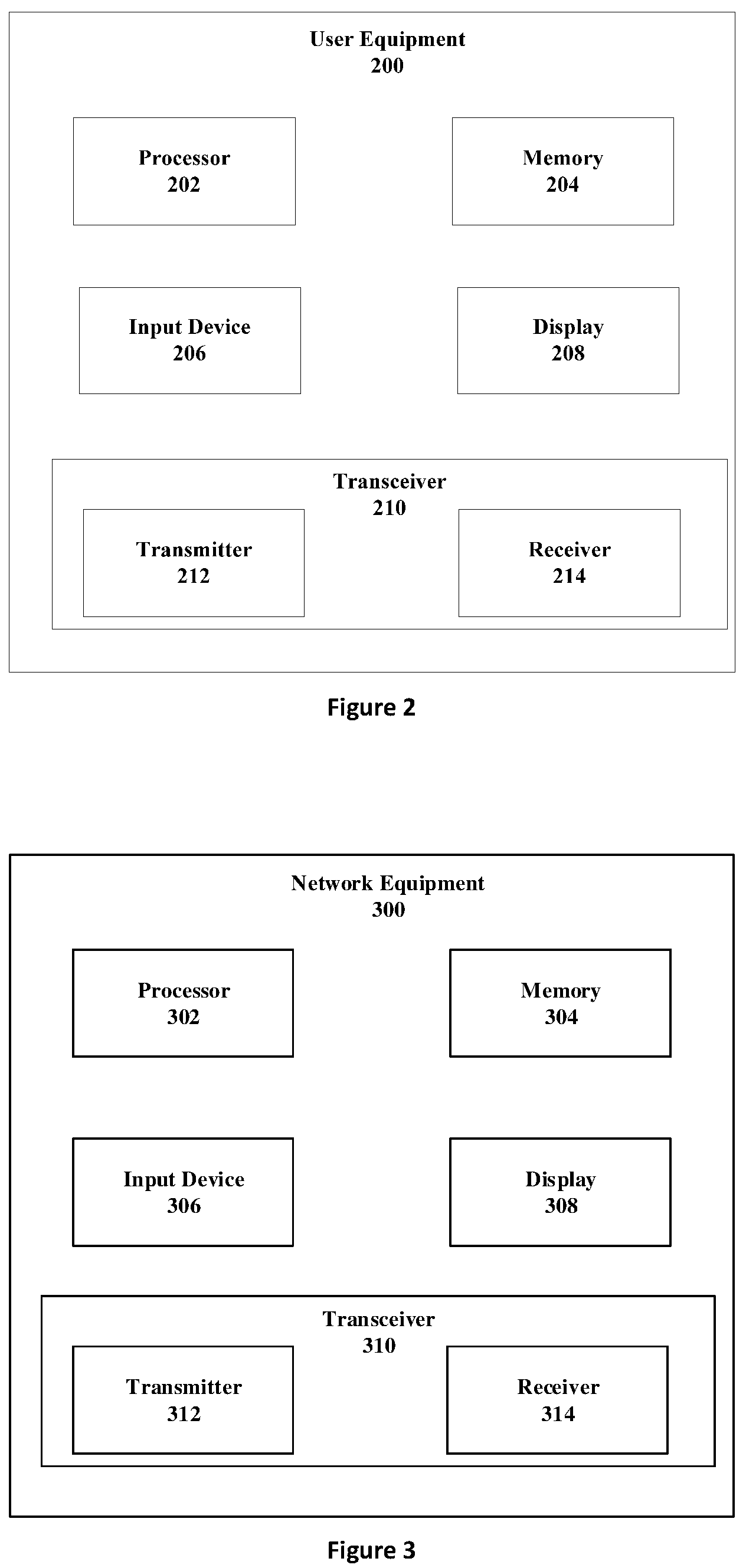 Patent US12108389 Figure 2 – Apparatus and method of scheduling request transmission and reception