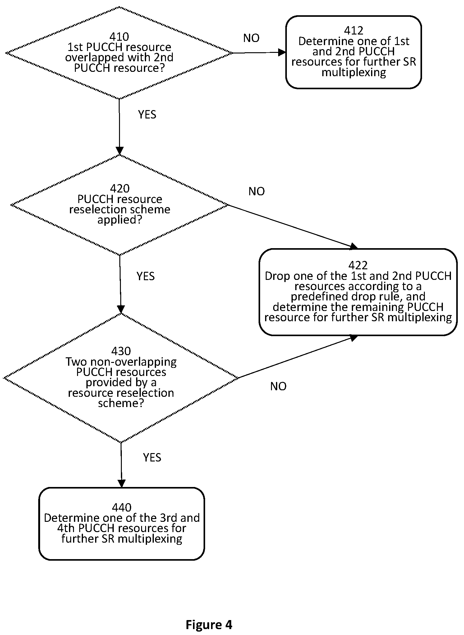 Patent US12108389 Figure 3 – Apparatus and method of scheduling request transmission and reception