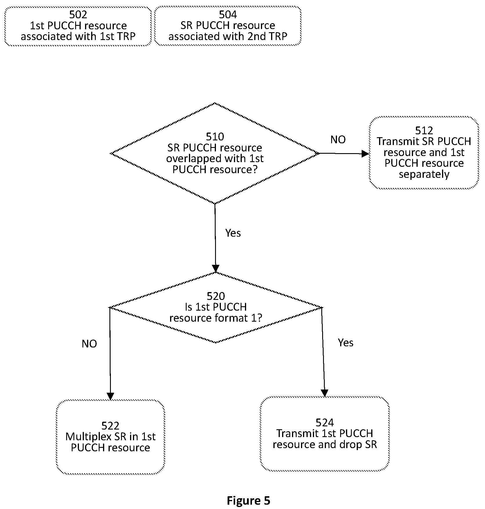 Patent US12108389 Figure 4 – Apparatus and method of scheduling request transmission and reception