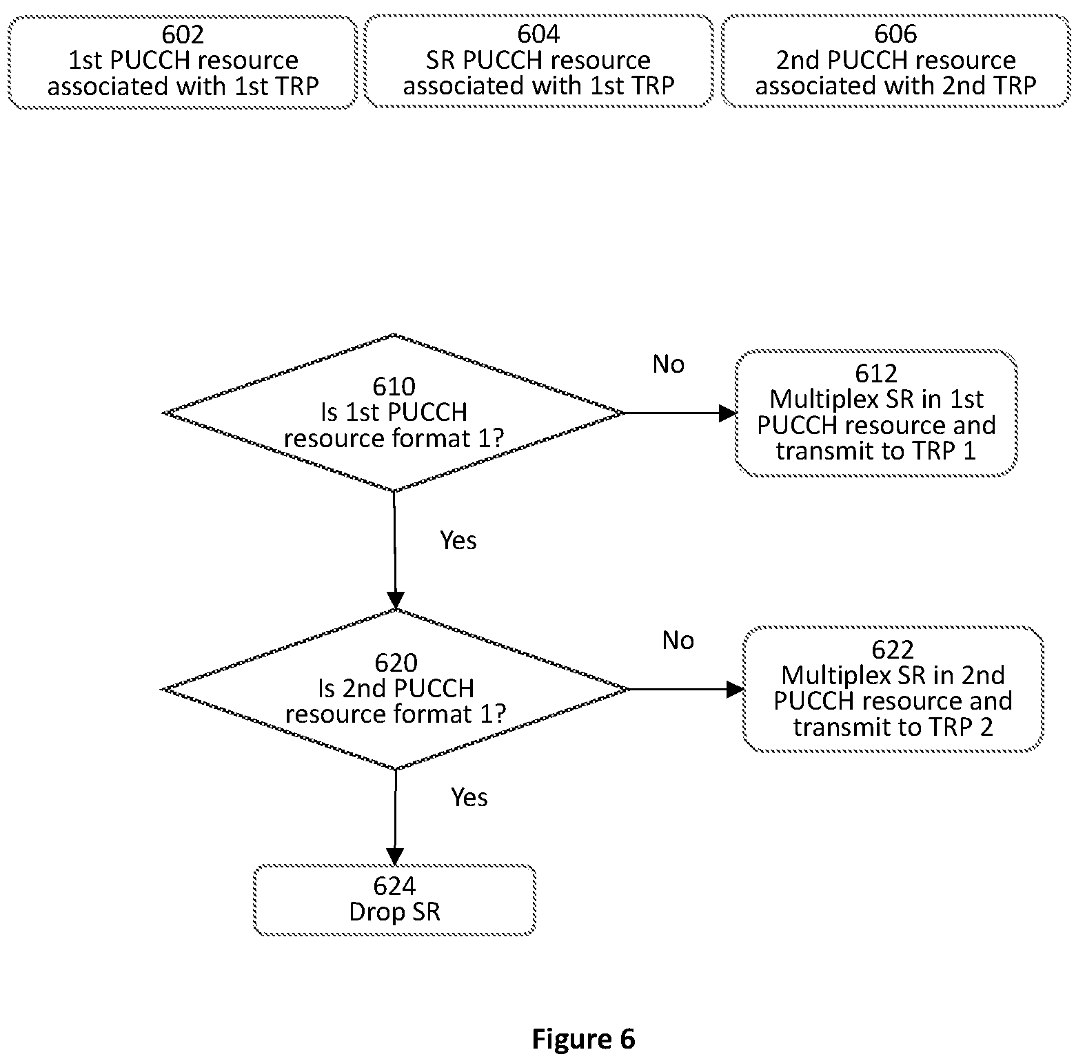 Patent US12108389 Figure 5 – Apparatus and method of scheduling request transmission and reception